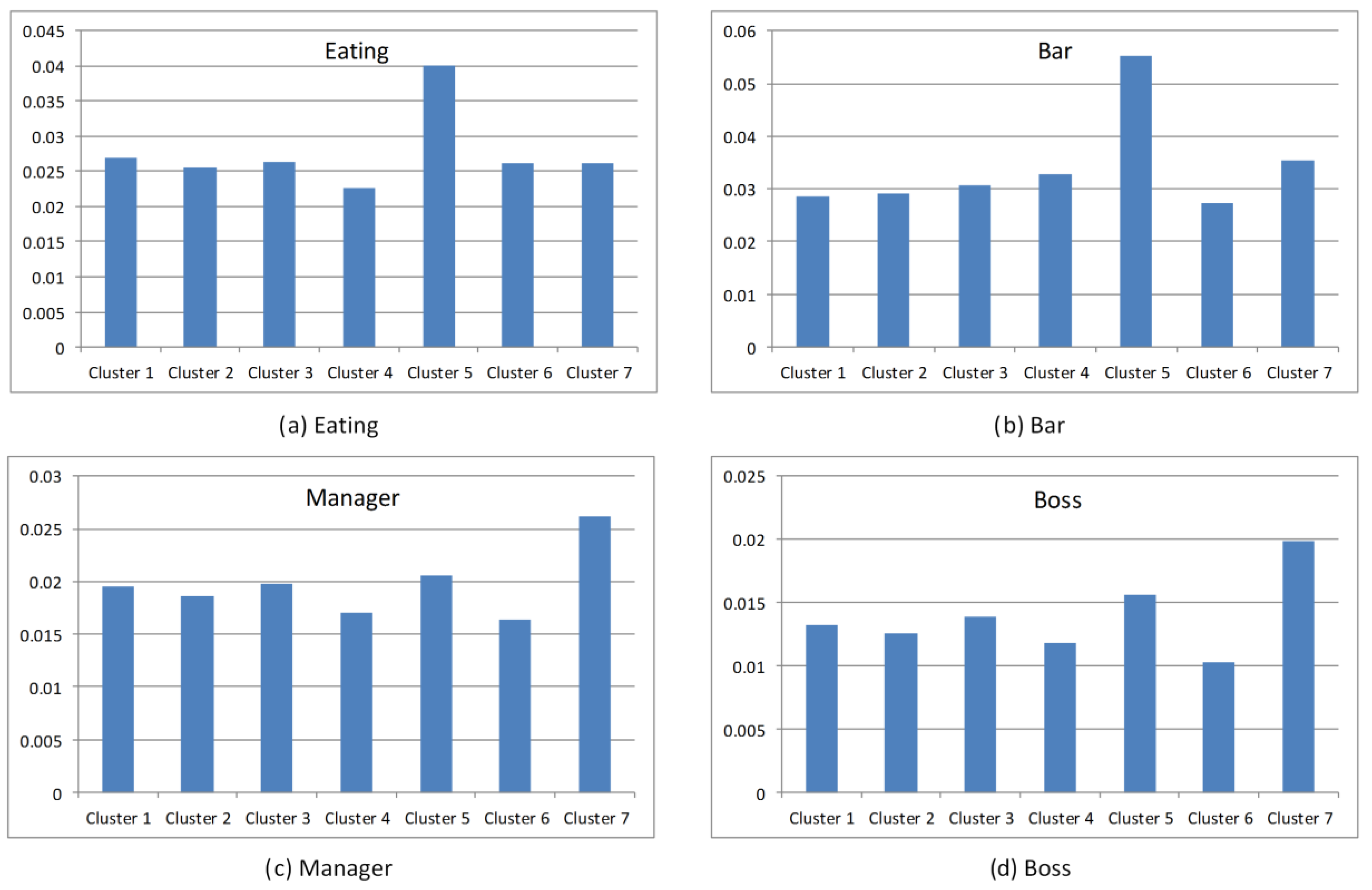 Sustainability 08 01202 g011
