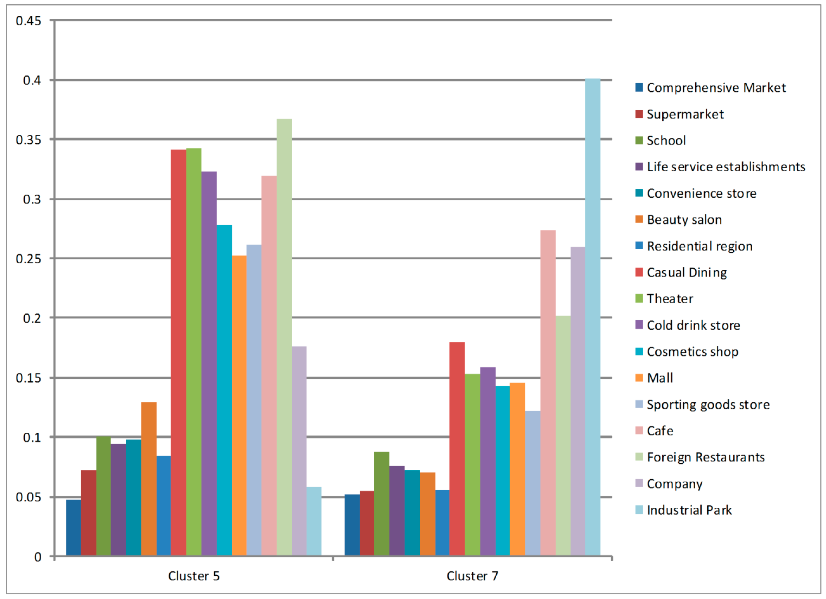 Sustainability 08 01202 g012