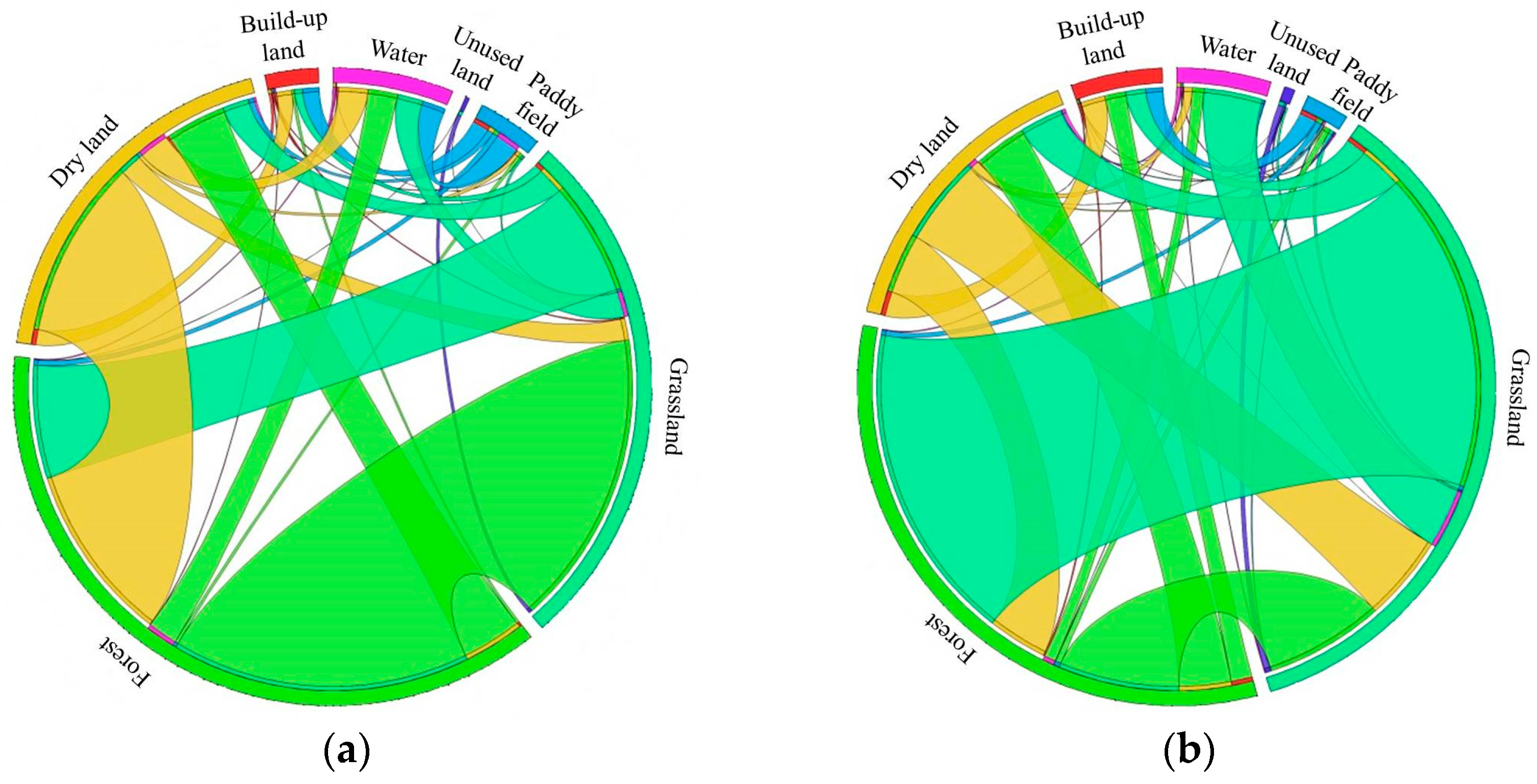 Sustainability 08 01209 g004