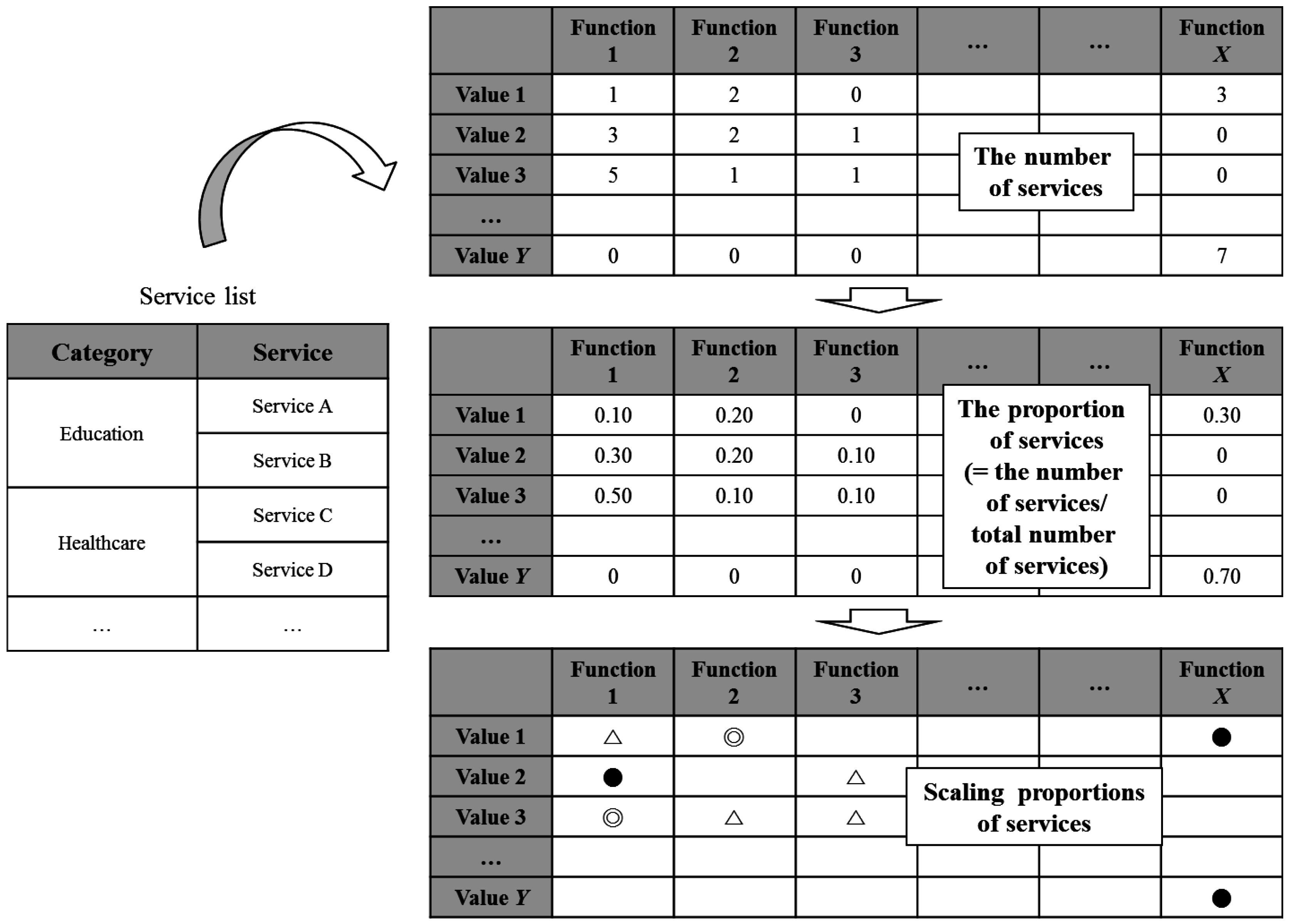 Sustainability 08 01211 g002