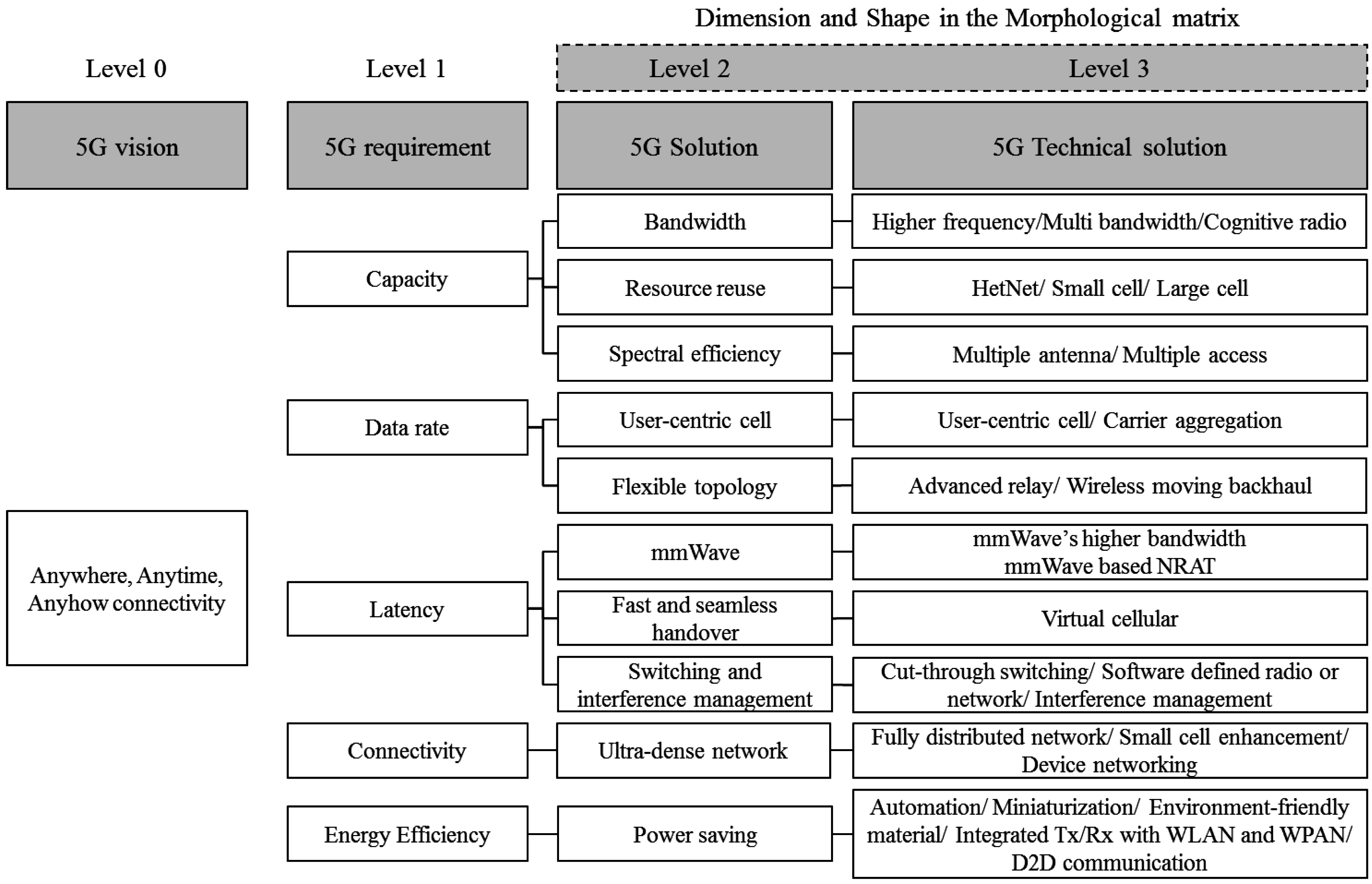 Sustainability 08 01211 g003