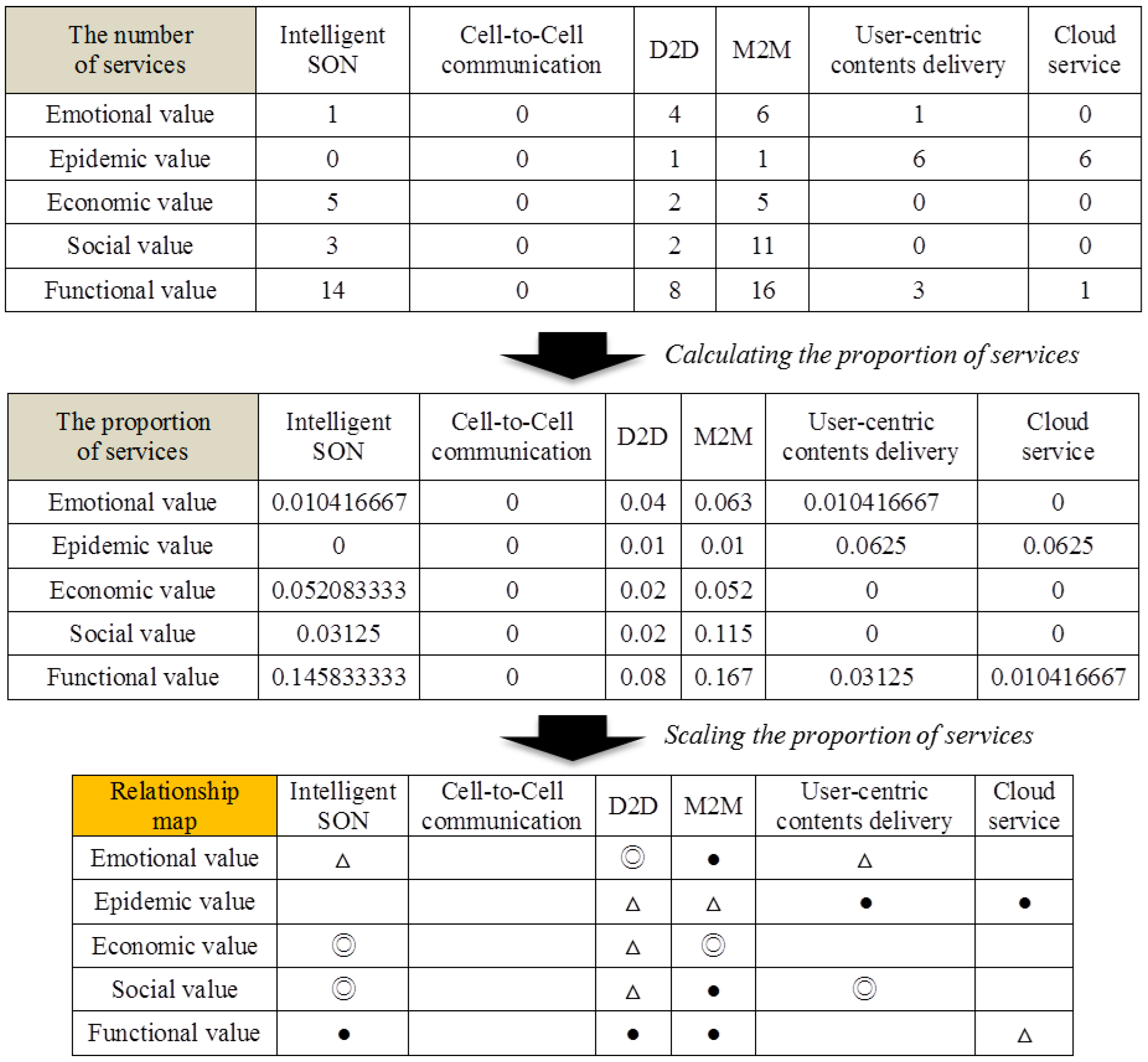 Sustainability 08 01211 g005