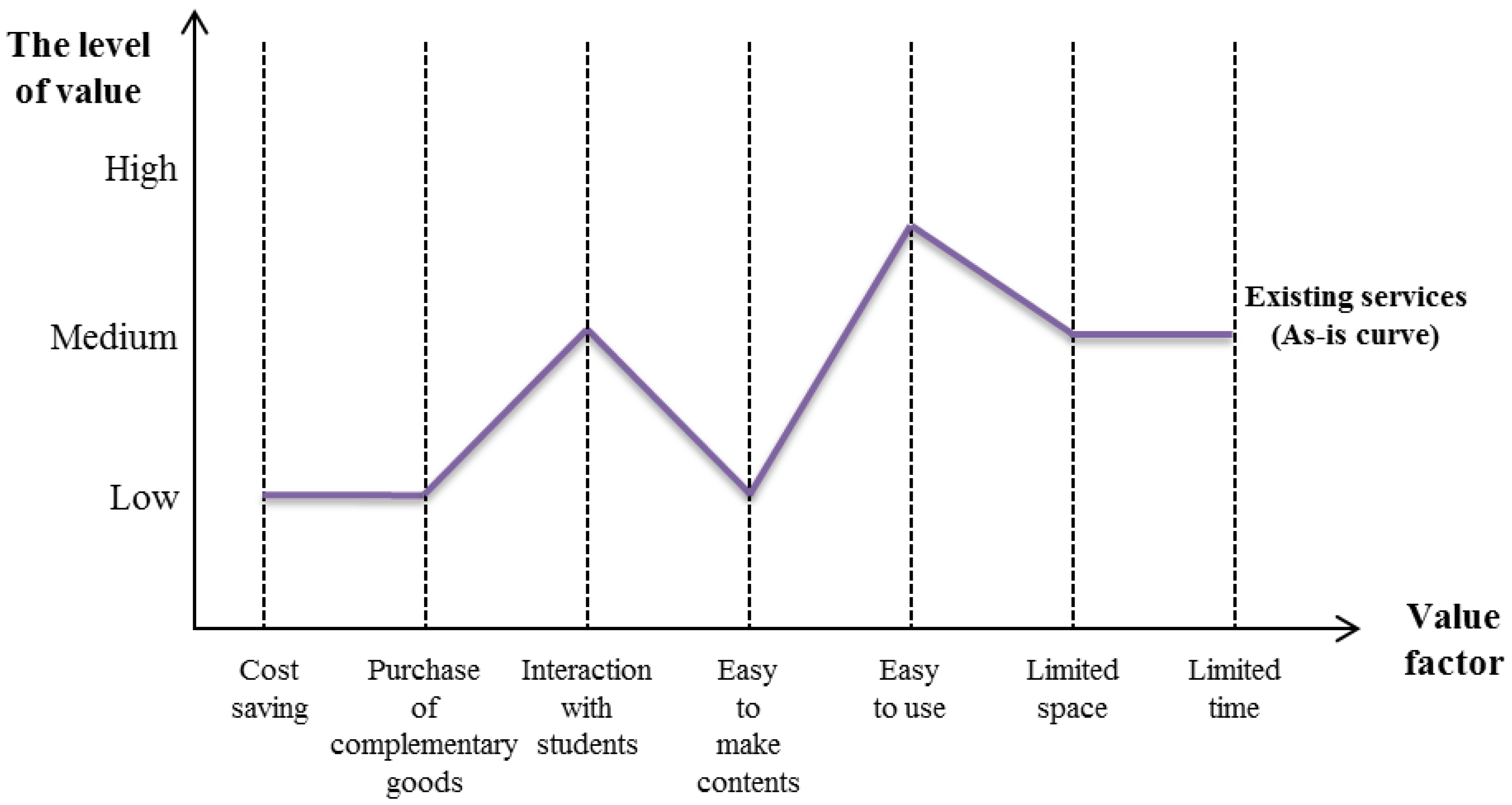 Sustainability 08 01211 g006