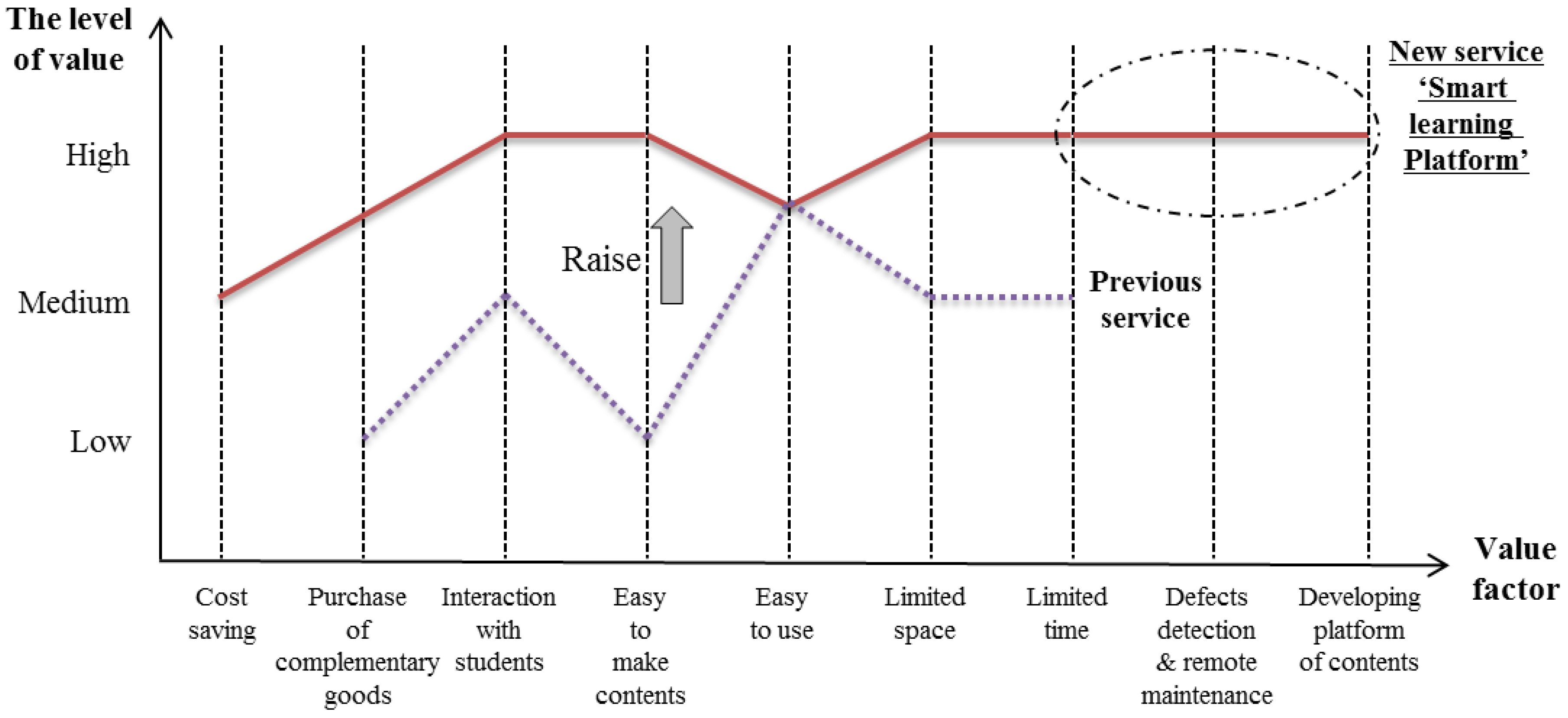 Sustainability 08 01211 g007