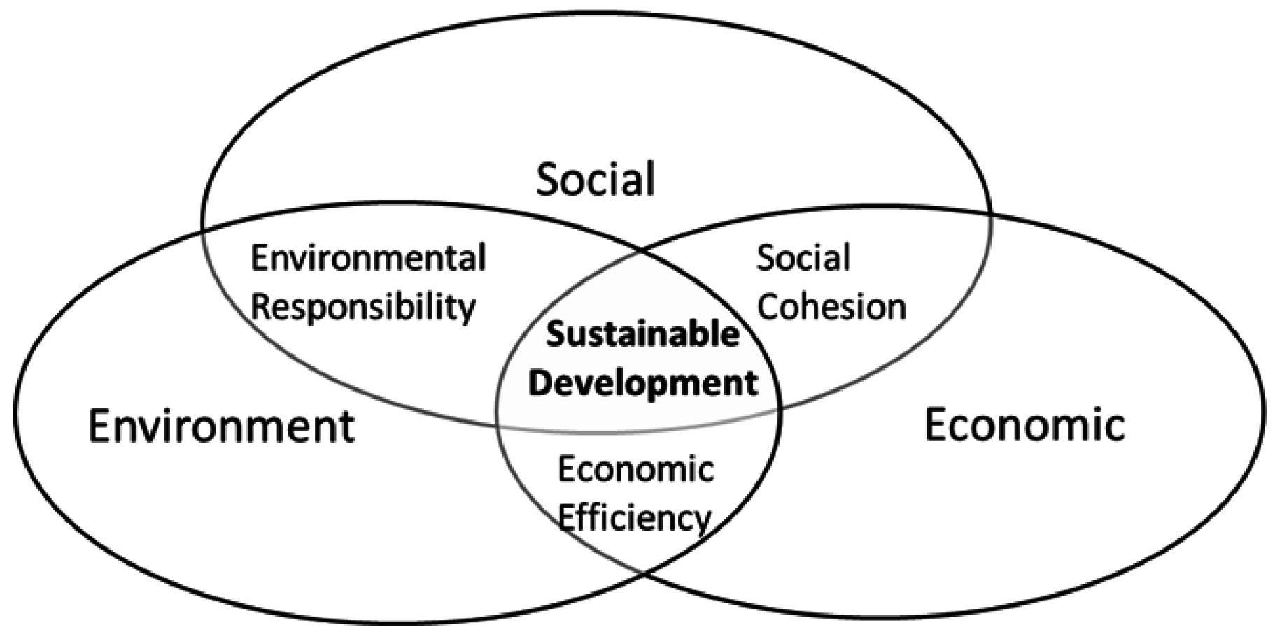 Sustainability 08 01212 g002 550