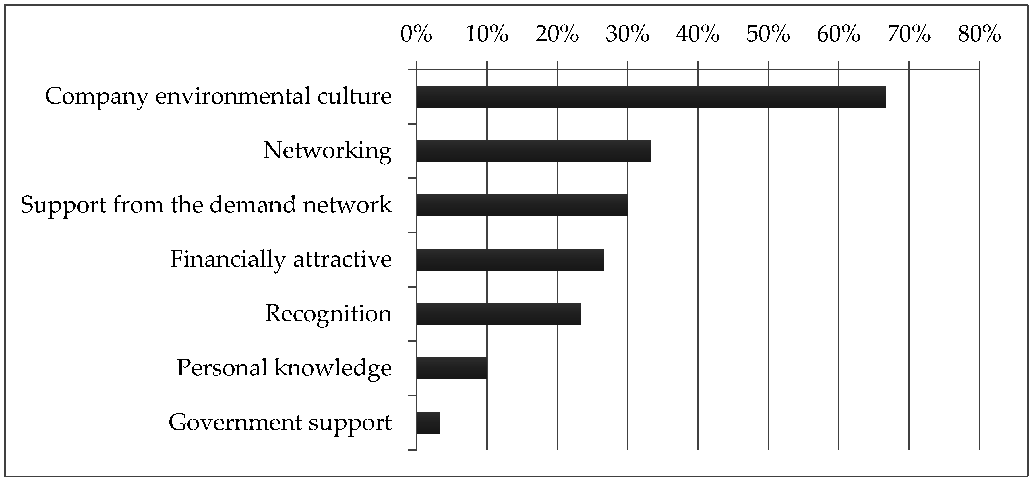 Sustainability 08 01212 g004 550