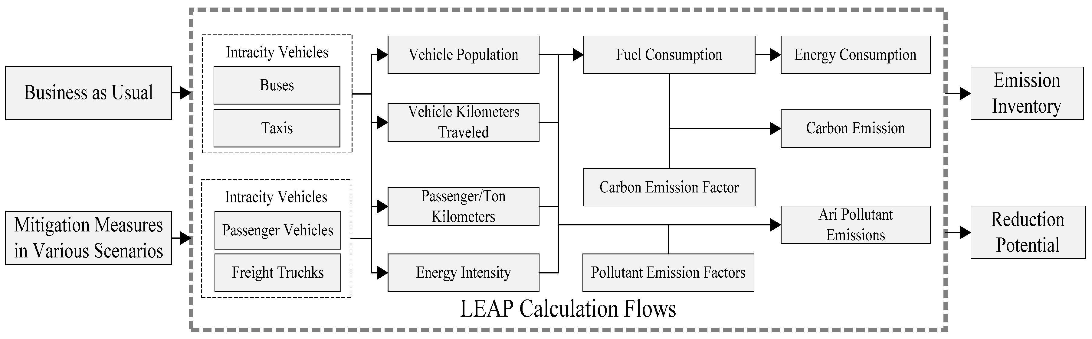 Sustainability 08 01218 g001
