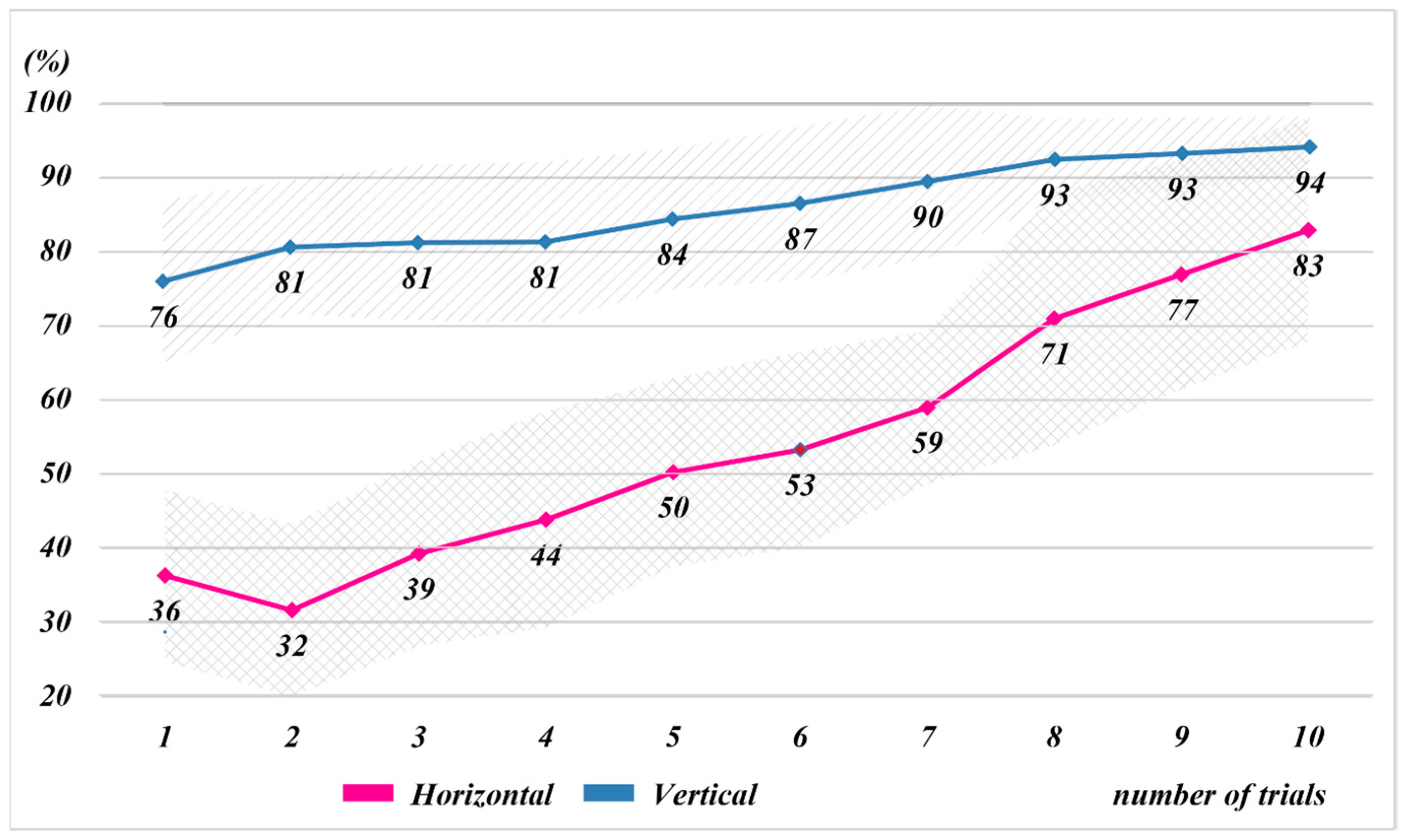 Sustainability 08 01220 g004