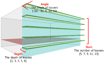 Sustainability 08 01220 i001