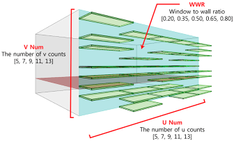 Sustainability 08 01220 i003
