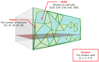 Sustainability 08 01220 i005