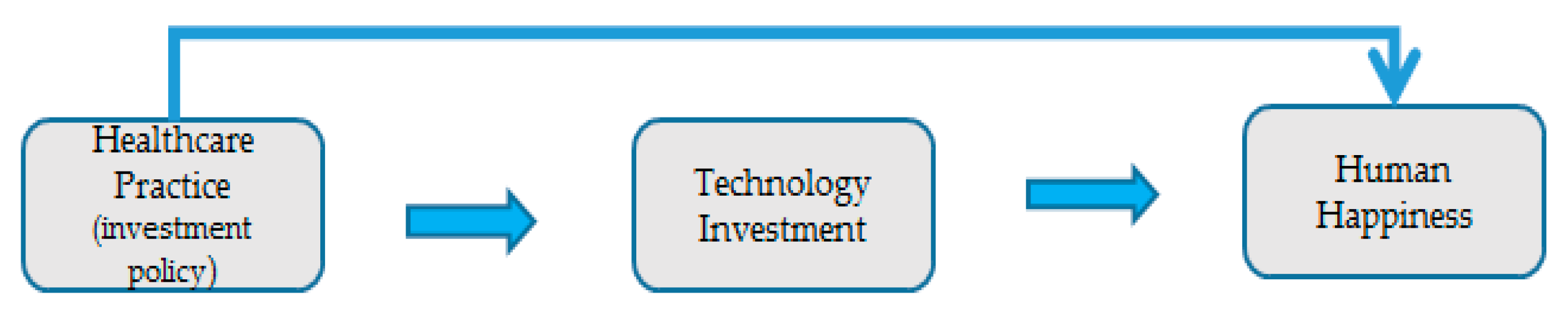 Sustainability 08 01225 g004 550
