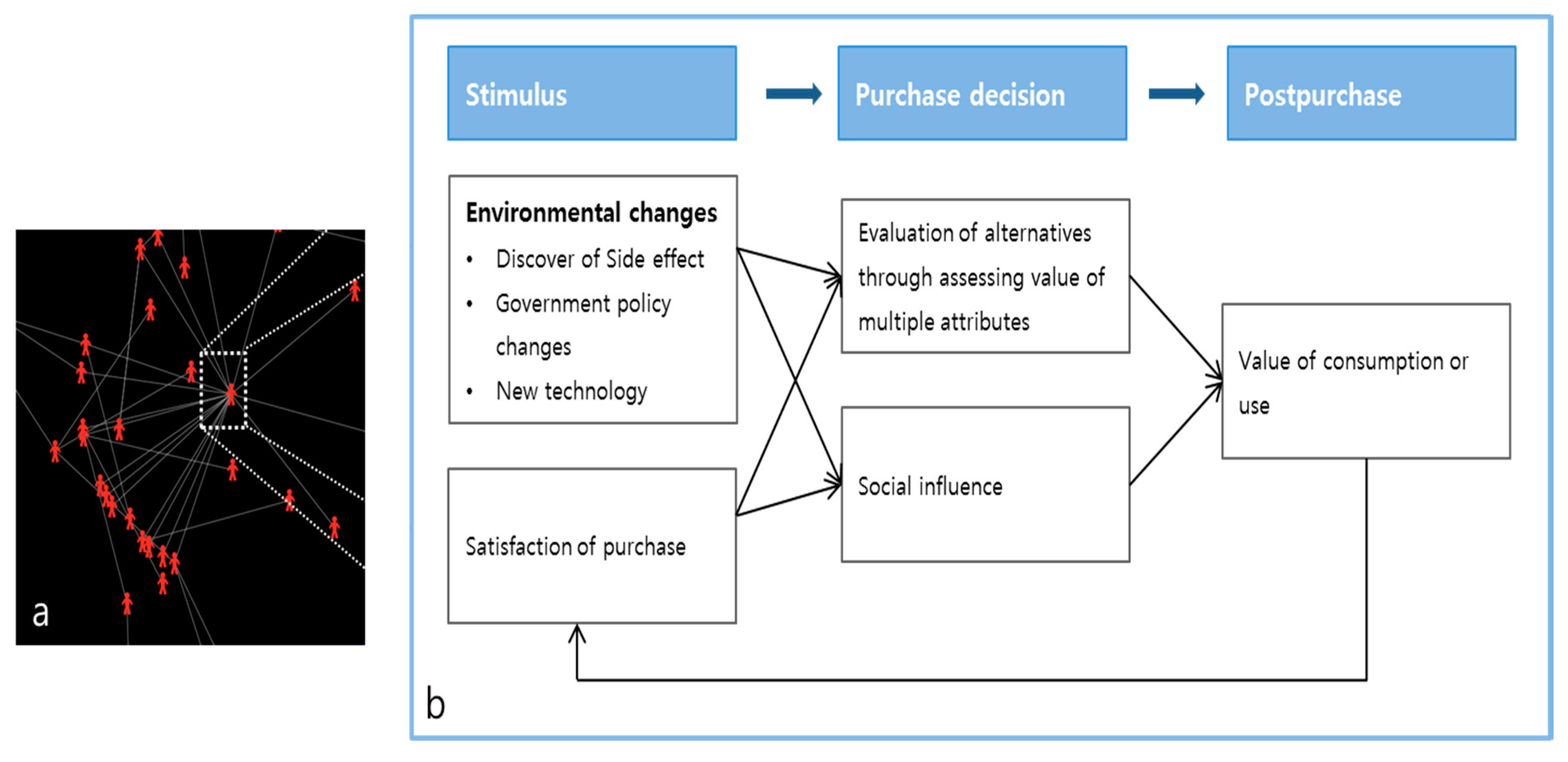 Sustainability 08 01225 g015 550