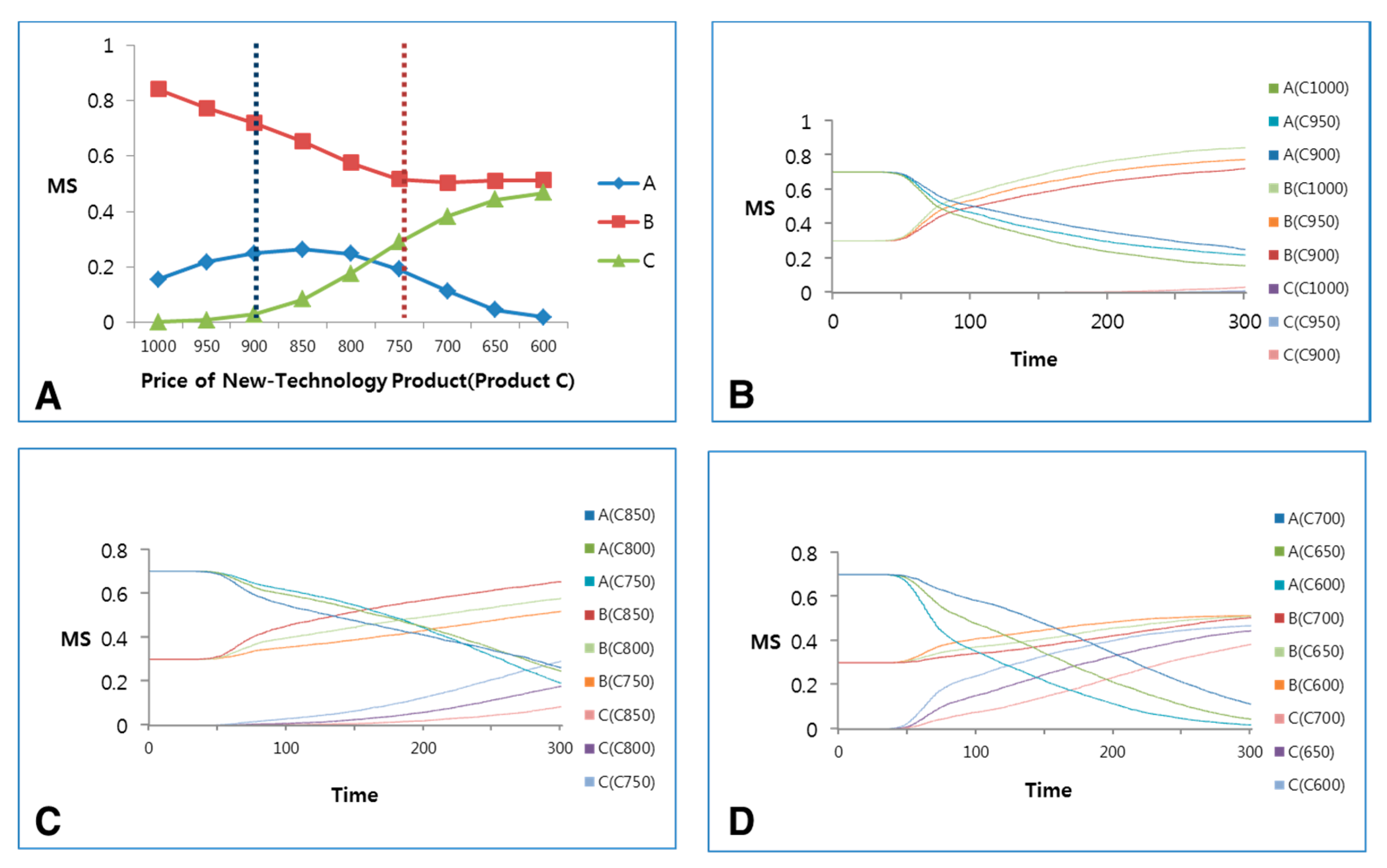 Sustainability 08 01225 g021 550