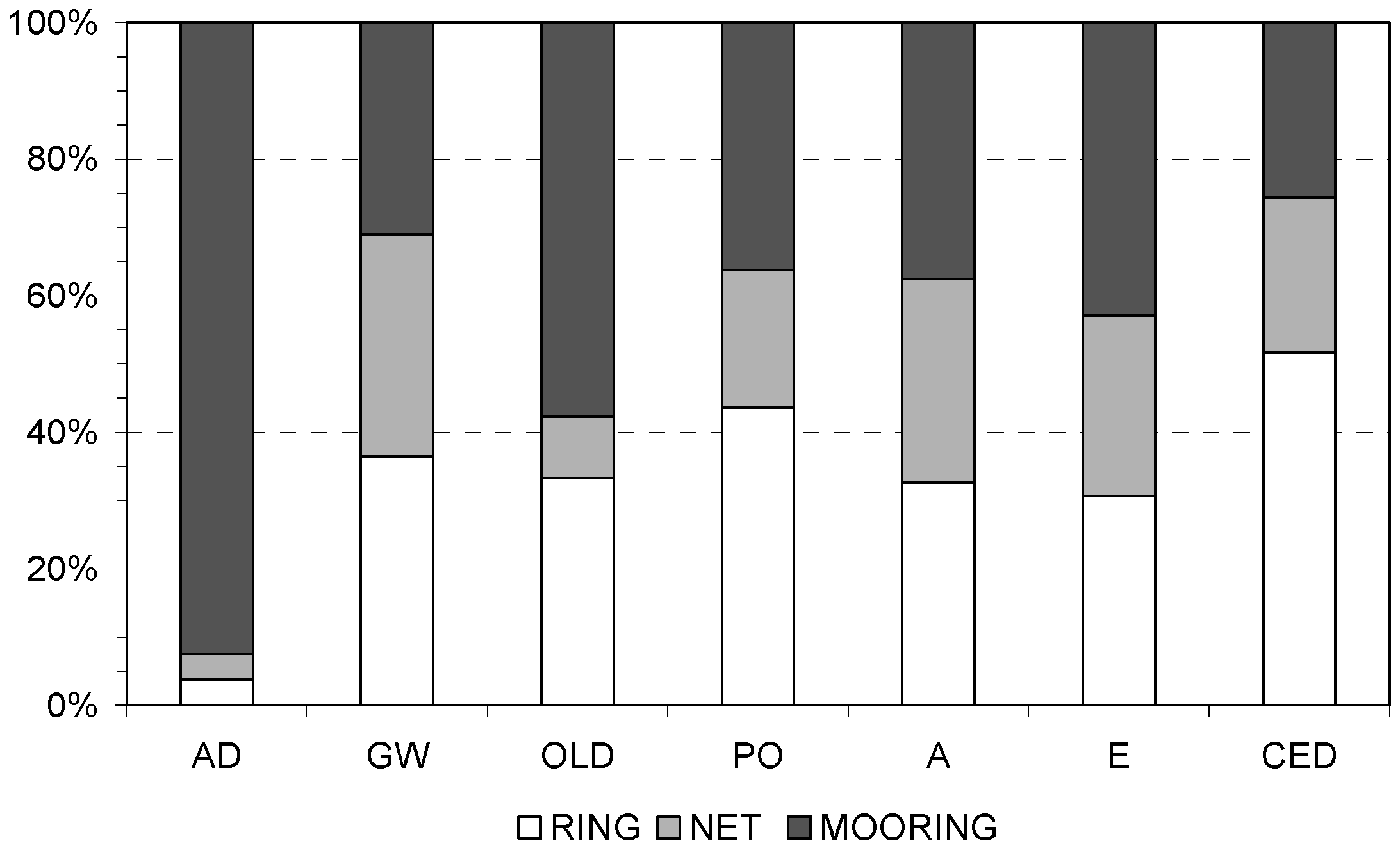 Sustainability 08 01228 g004