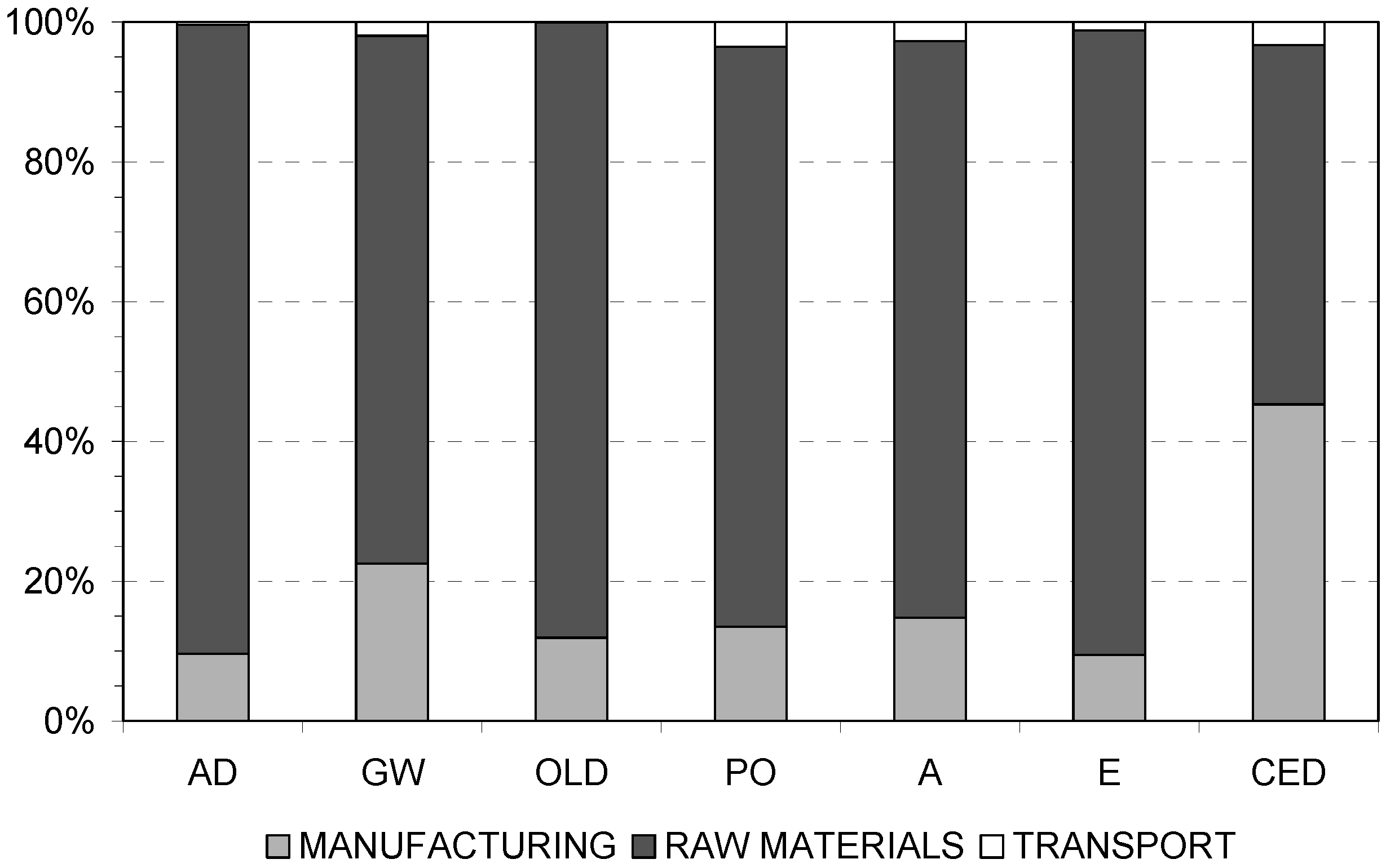 Sustainability 08 01228 g005