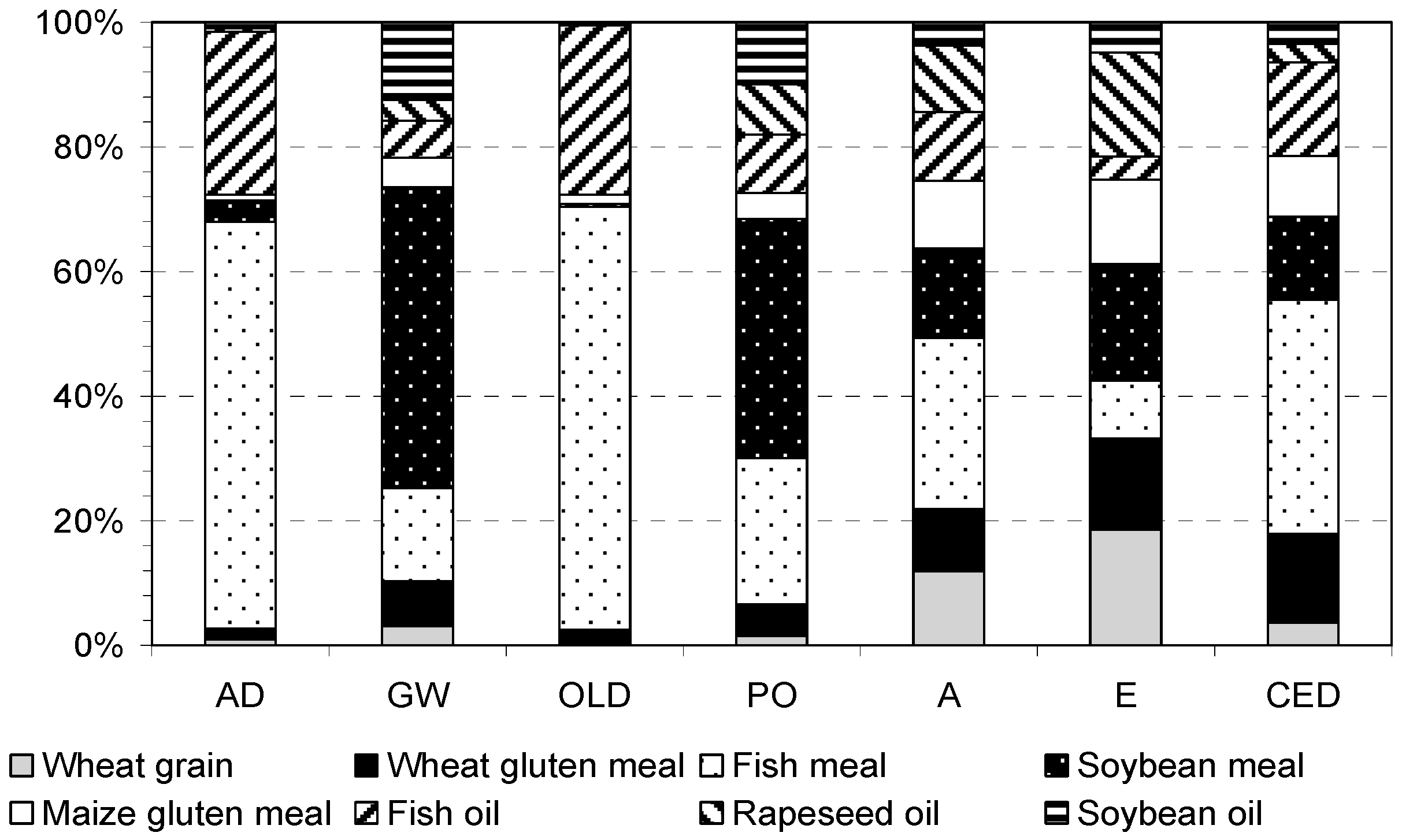 Sustainability 08 01228 g006
