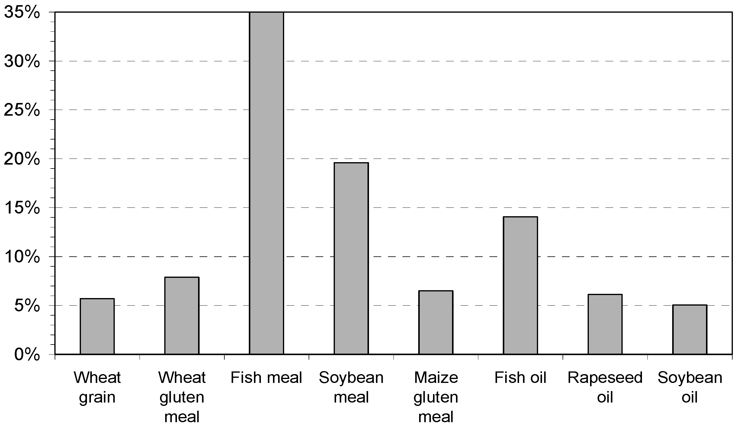 Sustainability 08 01228 g007