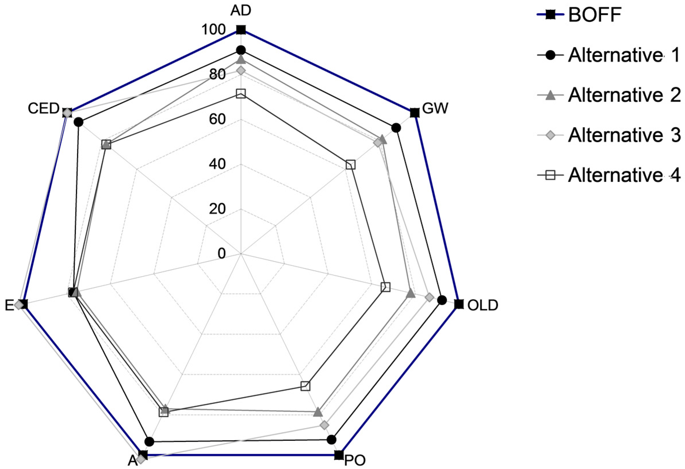Sustainability 08 01228 g008