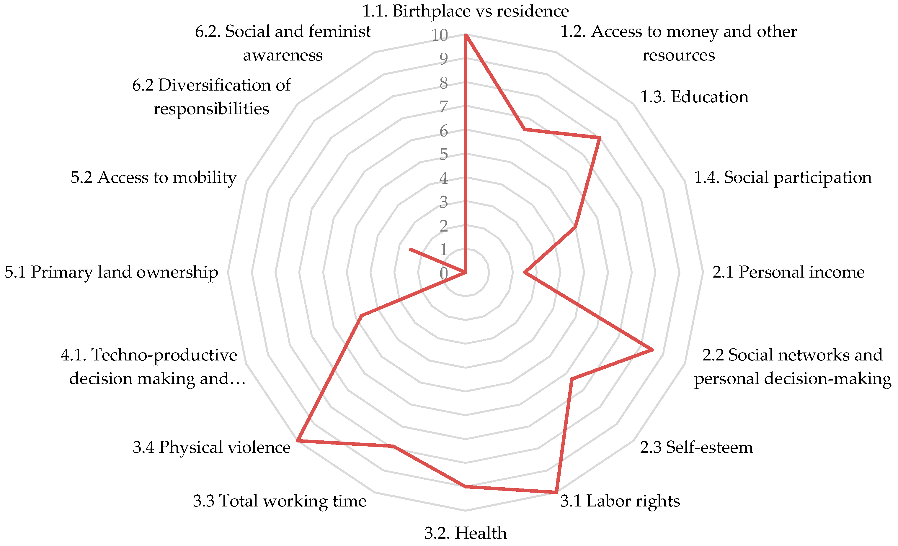 Sustainability 08 01231 g003 550