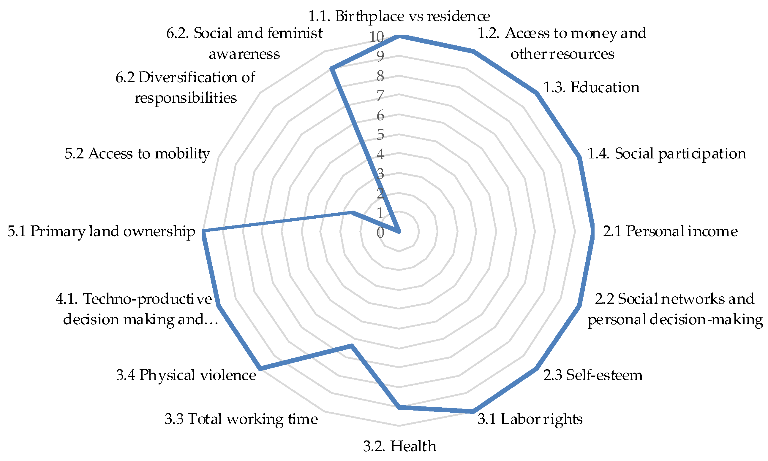 Sustainability 08 01231 g004 550