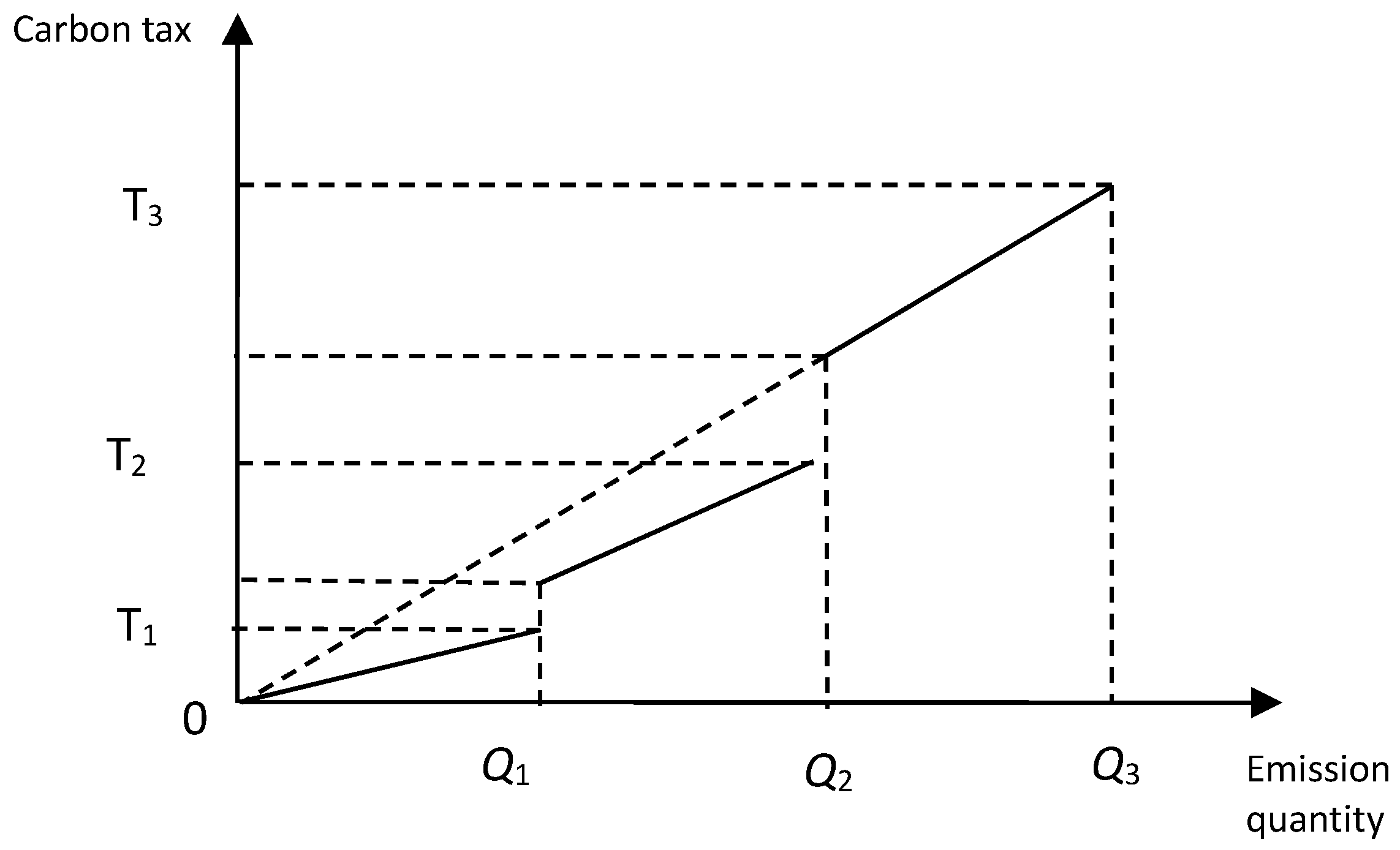 Sustainability 08 01232 g002