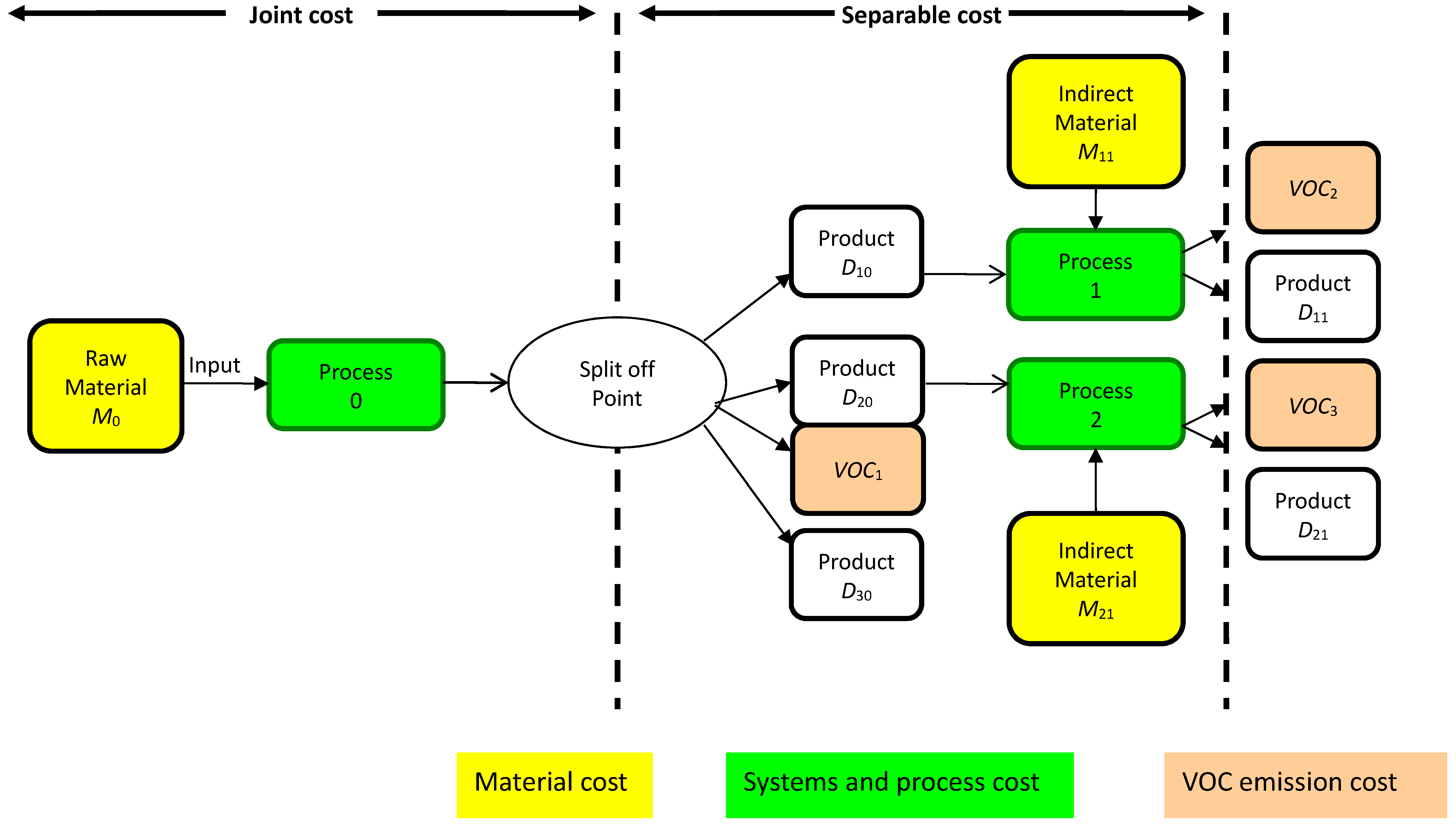 Sustainability 08 01232 g003