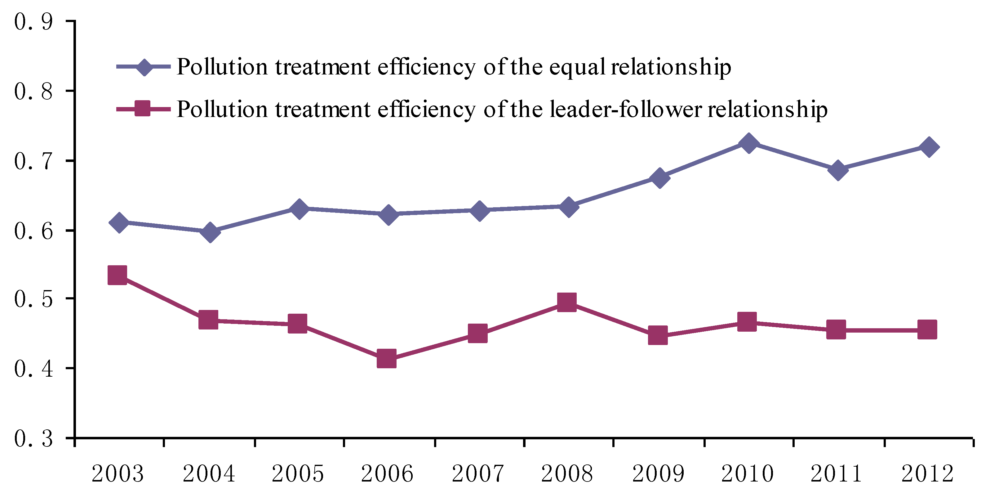 Sustainability 08 01241 g002 550