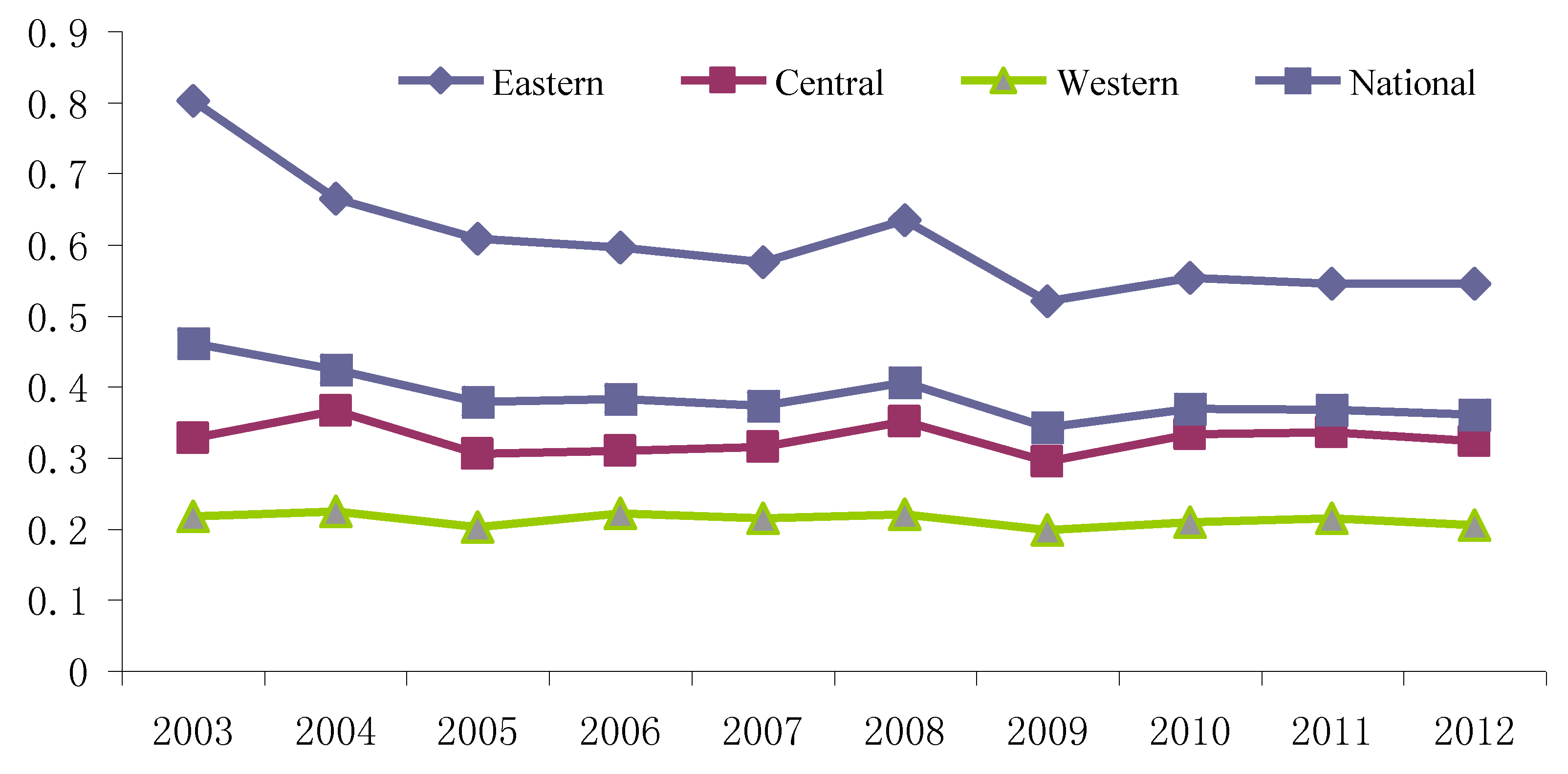 Sustainability 08 01241 g005 550