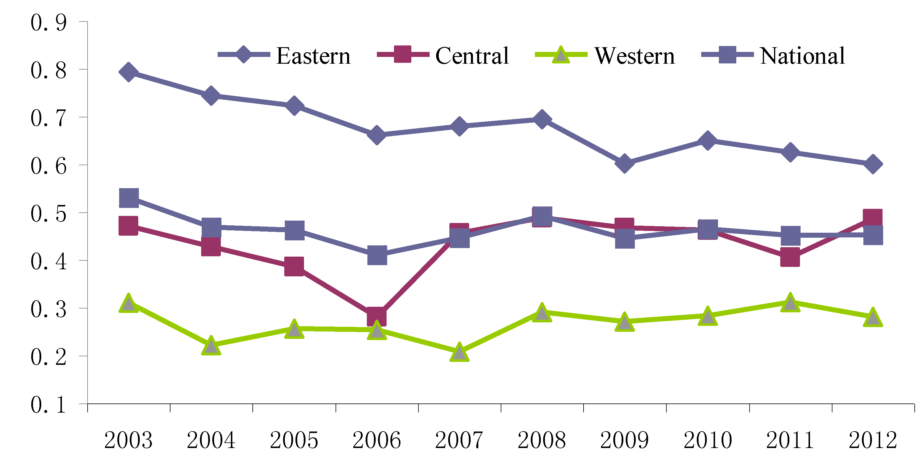 Sustainability 08 01241 g006 550
