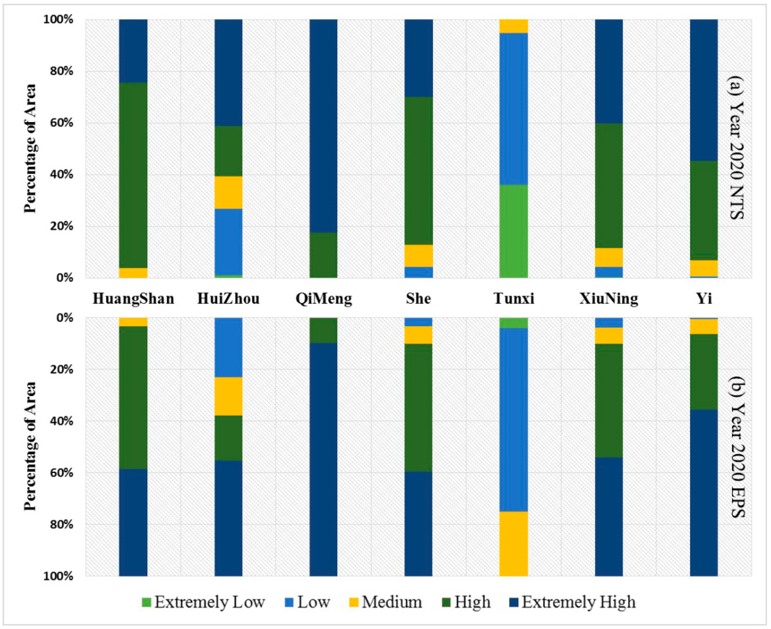 Sustainability 08 01242 g008 550