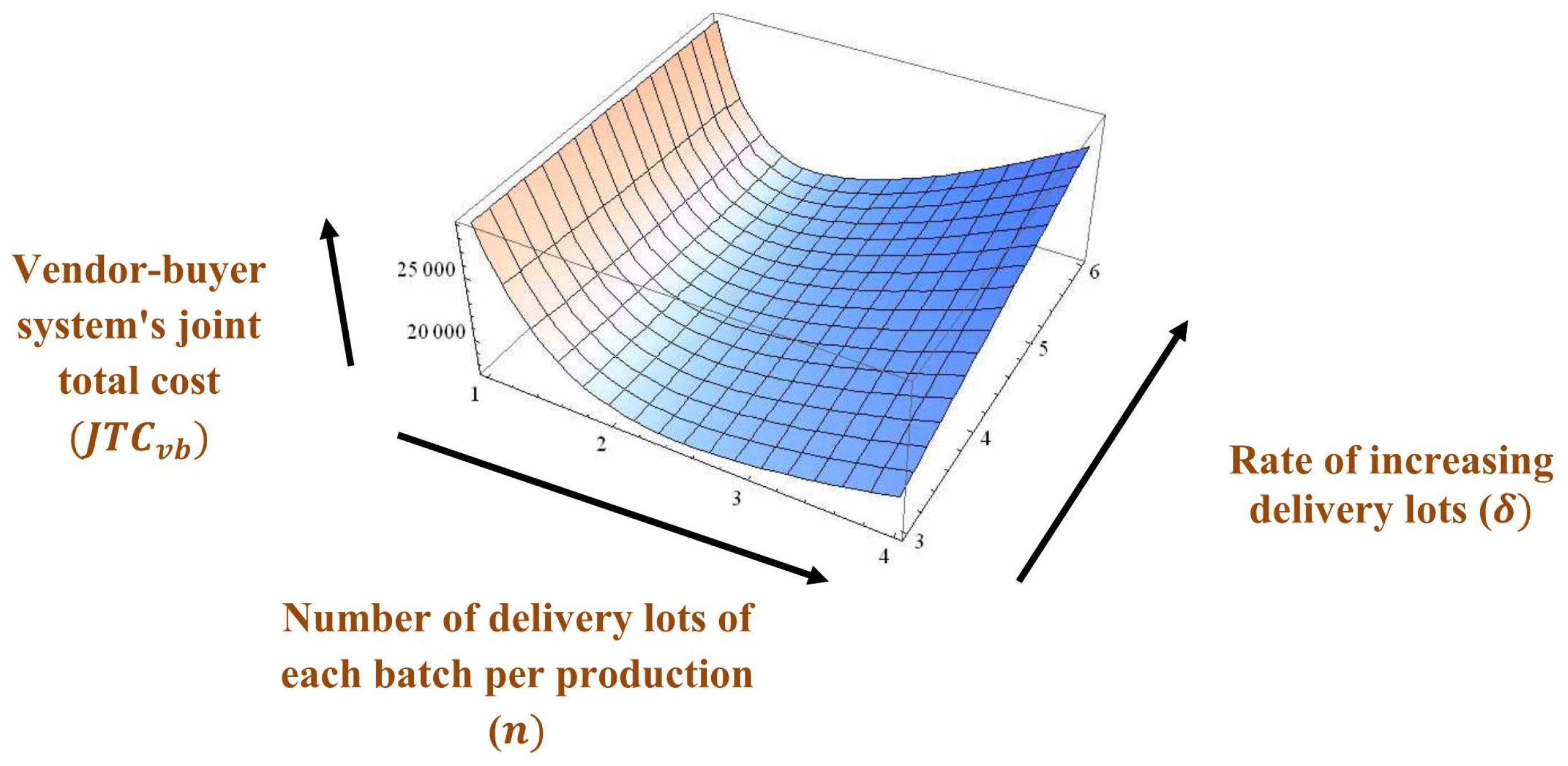 A Stackelberg Game Approach in an Integrated Inventory Model with ...