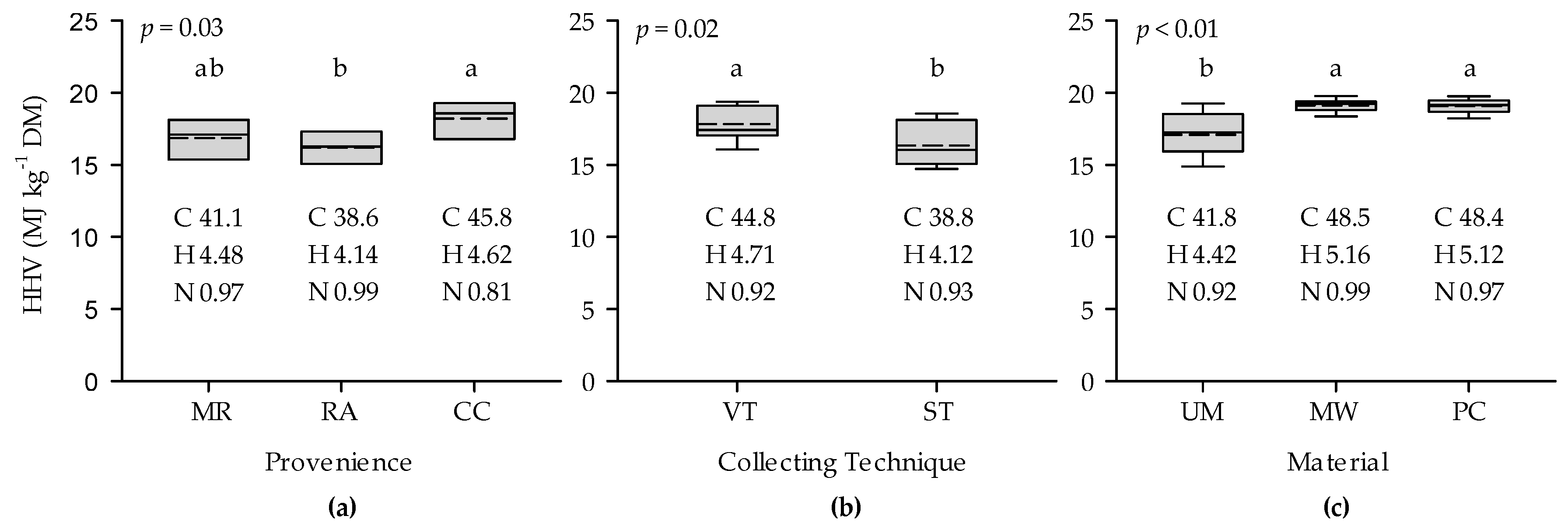 Sustainability 08 01249 g005 550