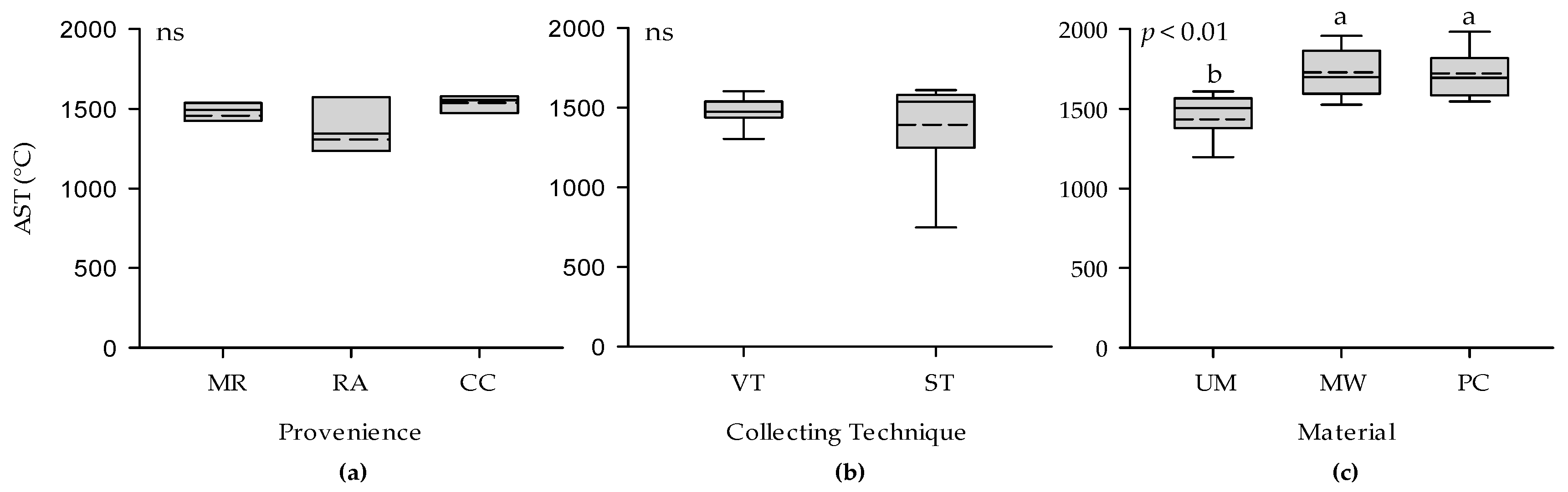 Sustainability 08 01249 g006 550