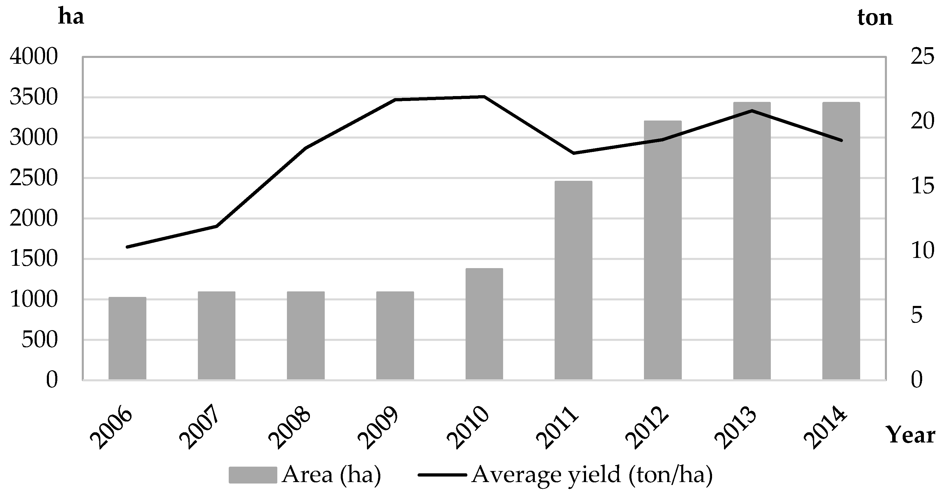 Sustainability 08 01251 g001 550