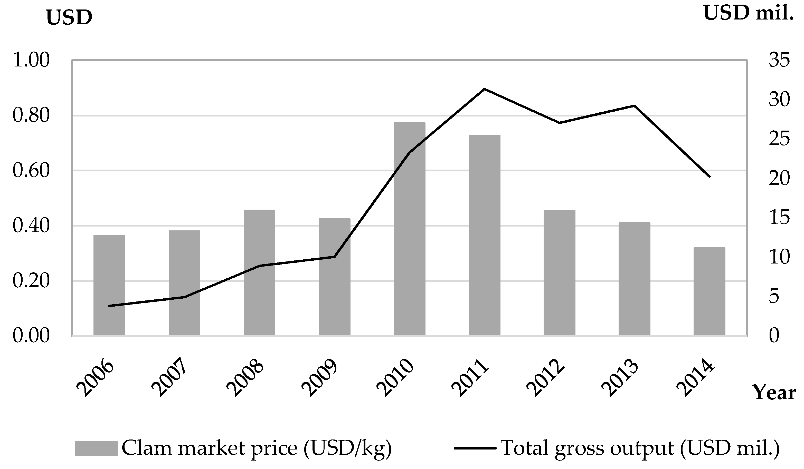 Sustainability 08 01251 g002 550