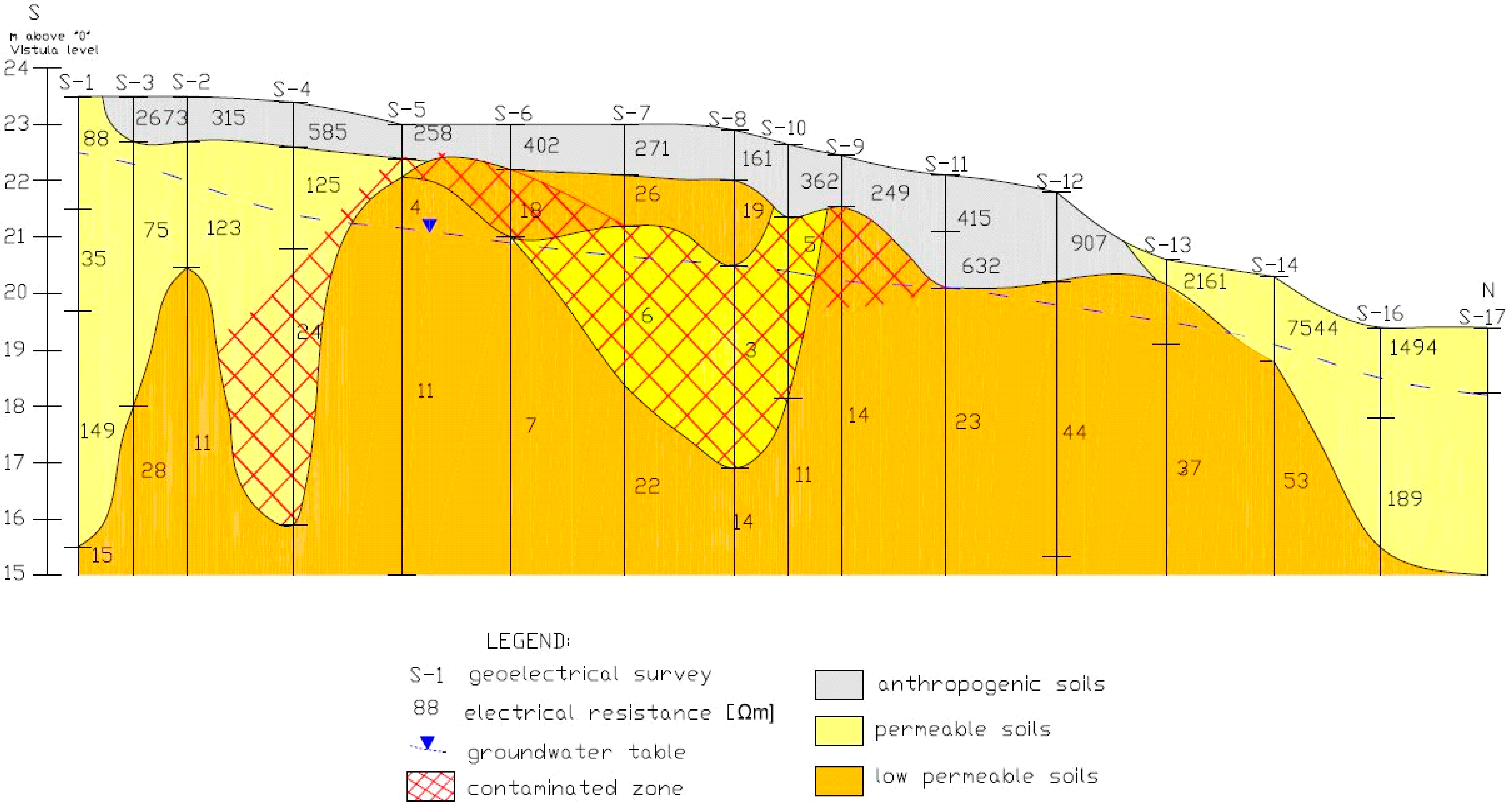 Sustainability 08 01253 g003 550