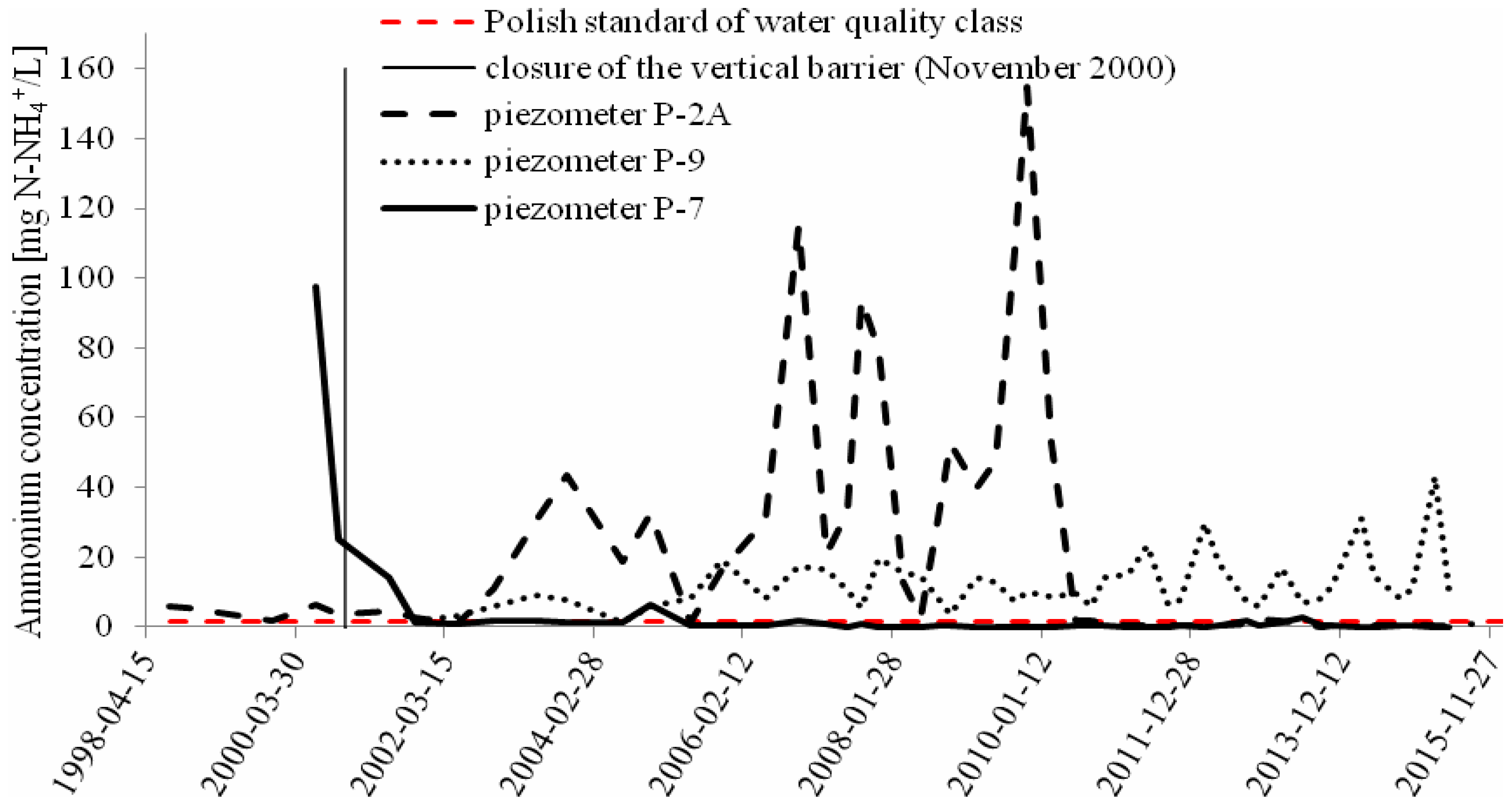 Sustainability 08 01253 g005 550