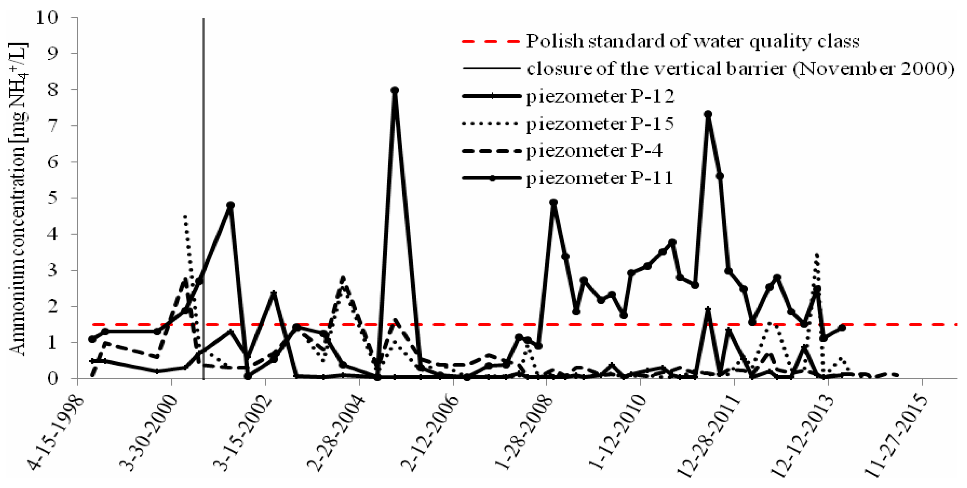 Sustainability 08 01253 g006 550