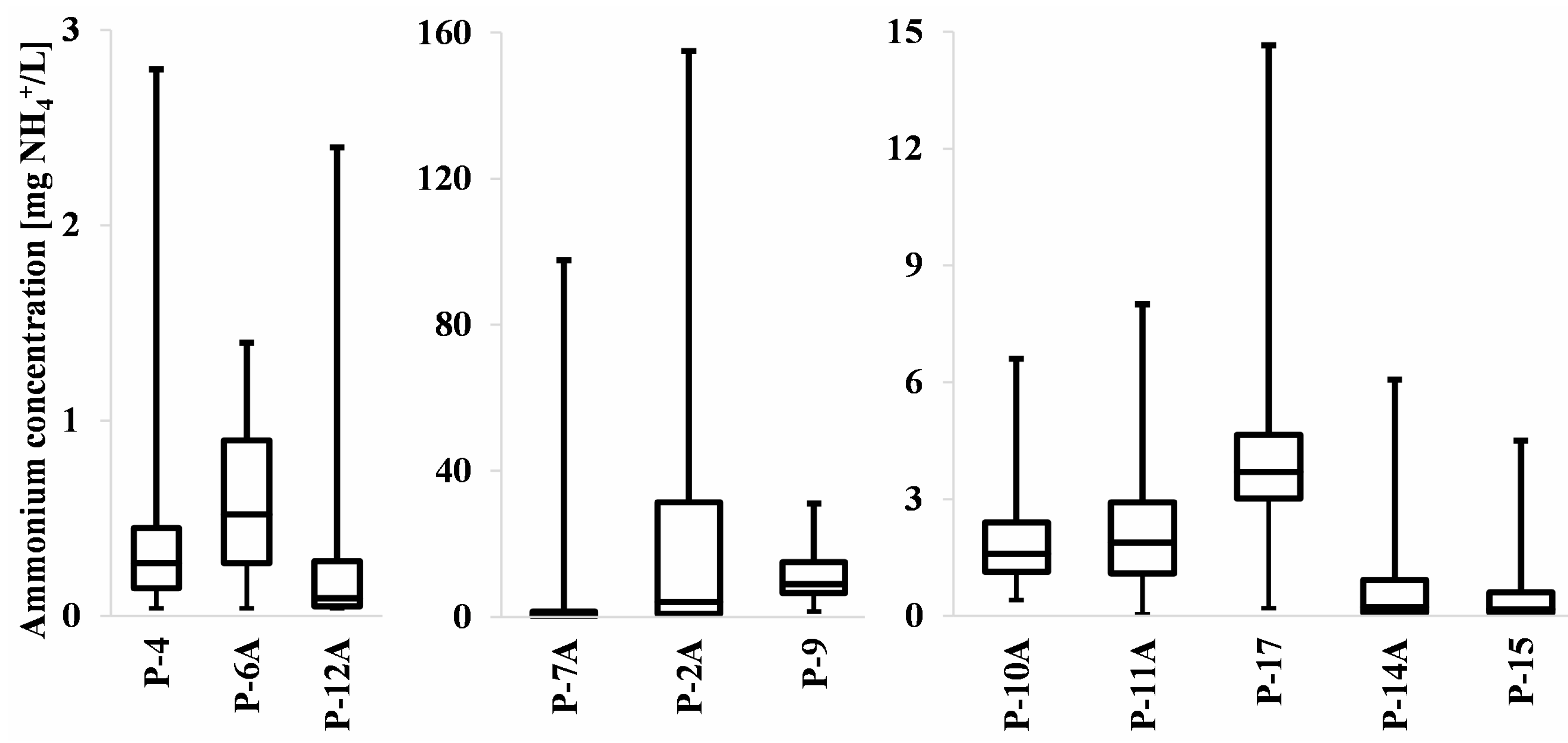 Sustainability 08 01253 g008 550