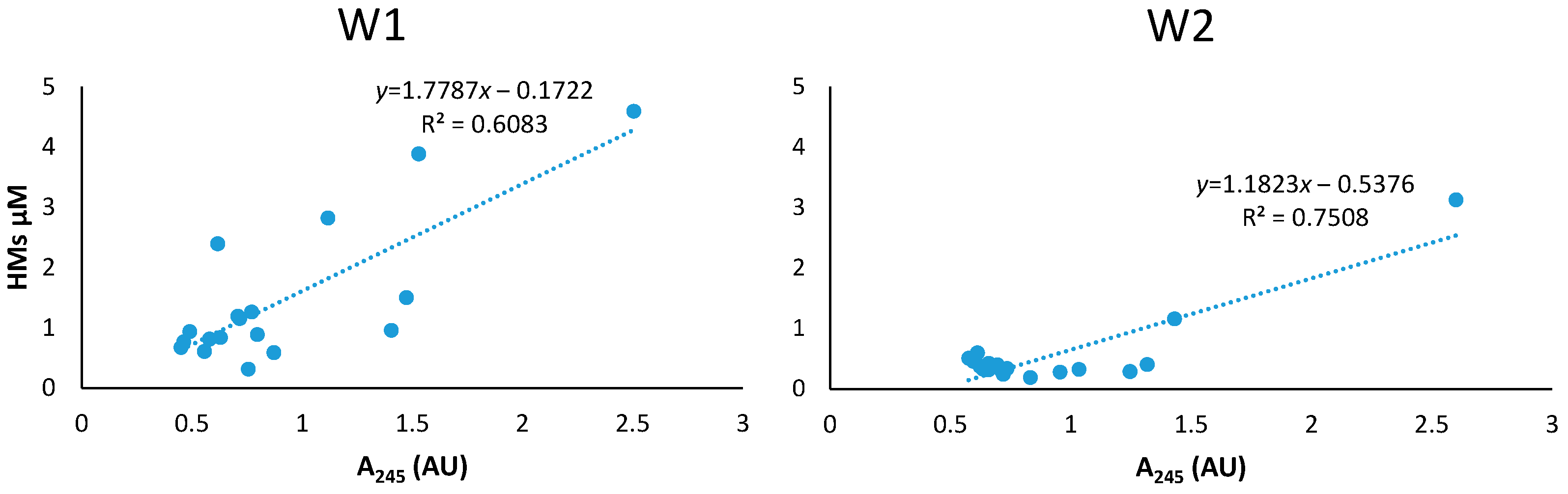 Sustainability 08 01257 g003 550