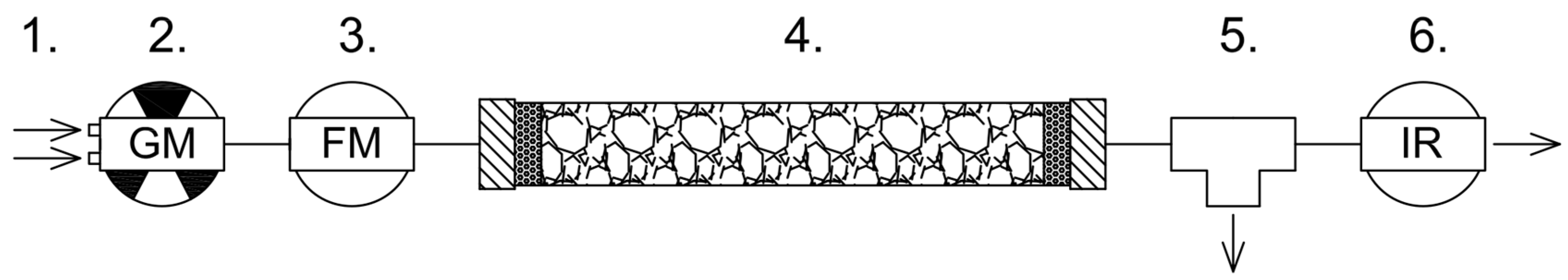 Sustainability 08 01258 g002 550