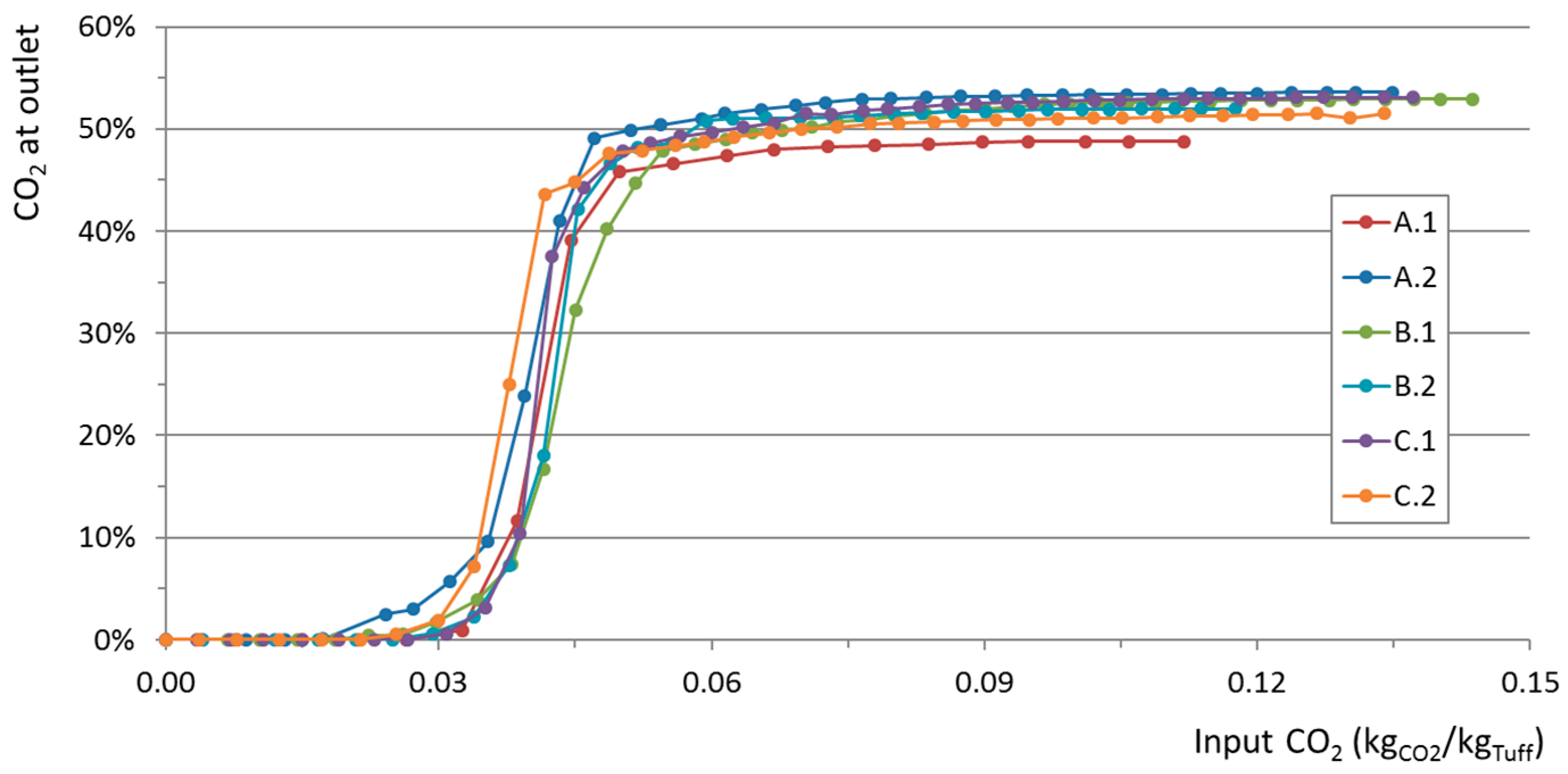 Sustainability 08 01258 g004 550
