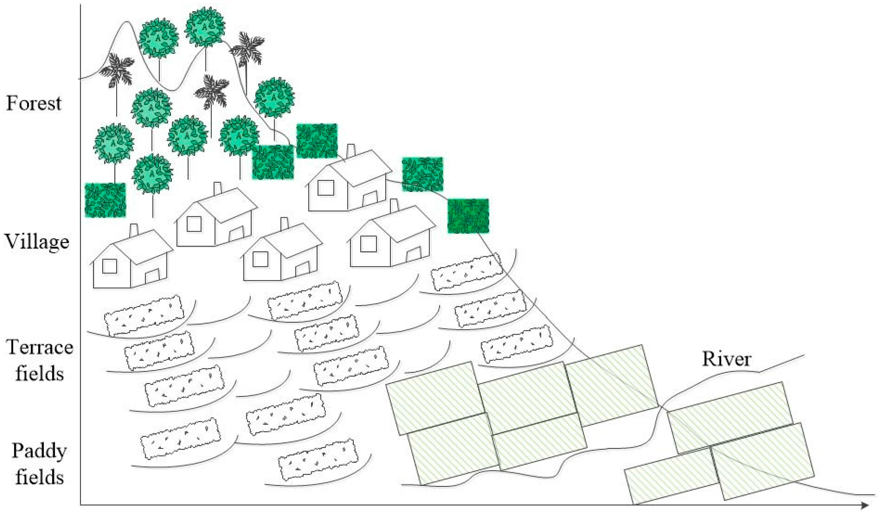 Sustainability 08 01260 g001