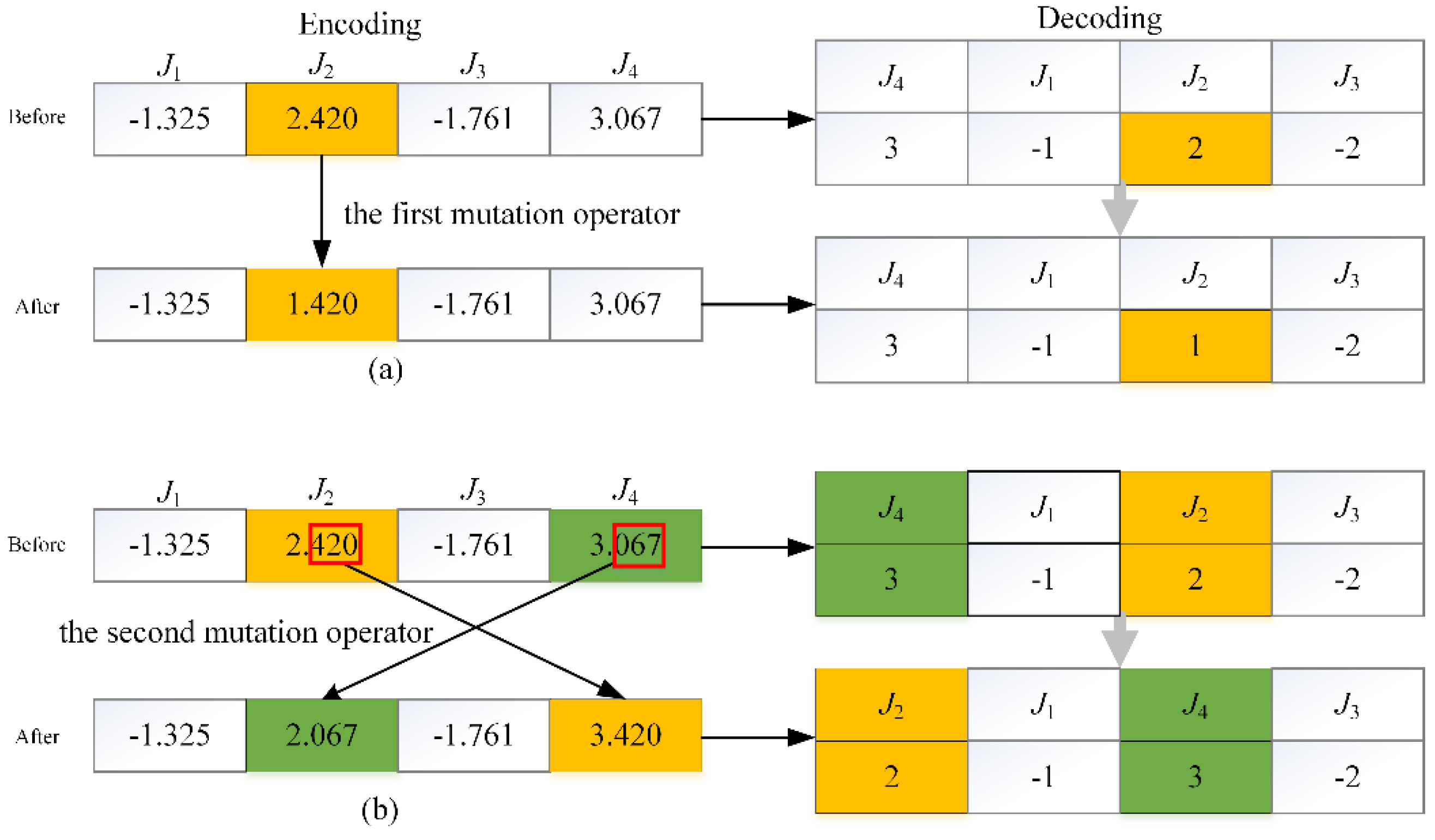 Sustainability 08 01268 g004 550