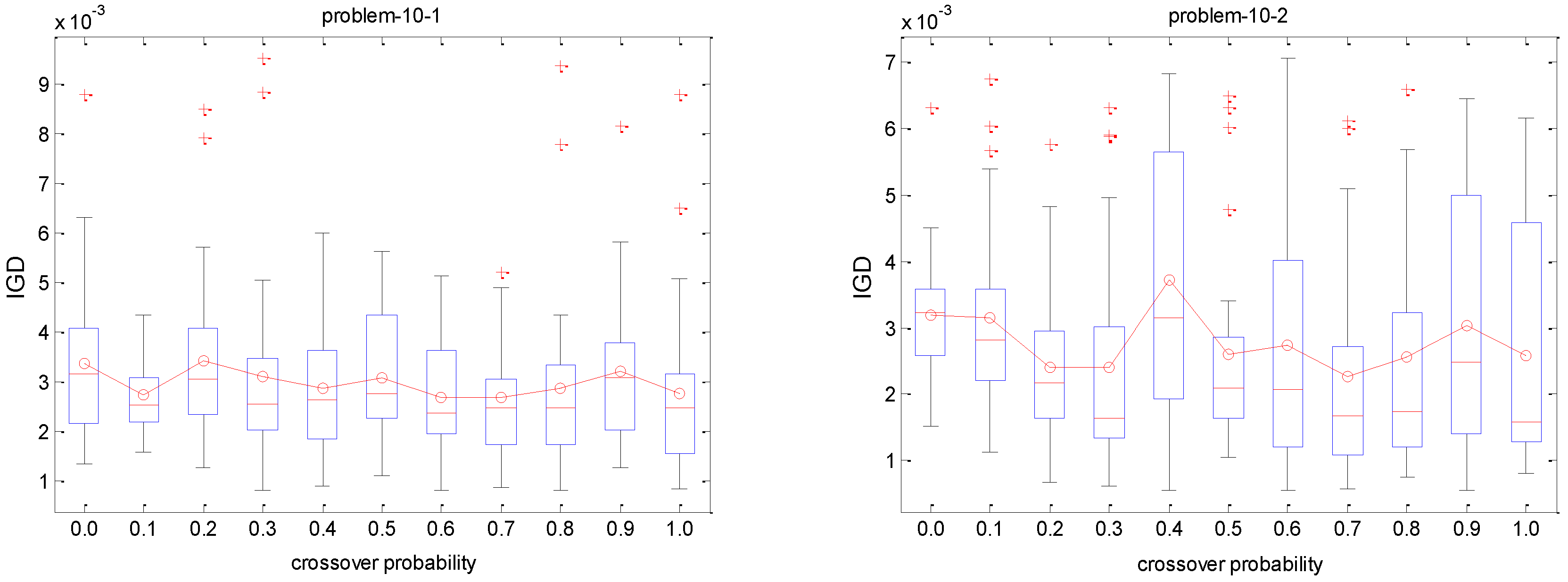 Sustainability 08 01268 g008a 550