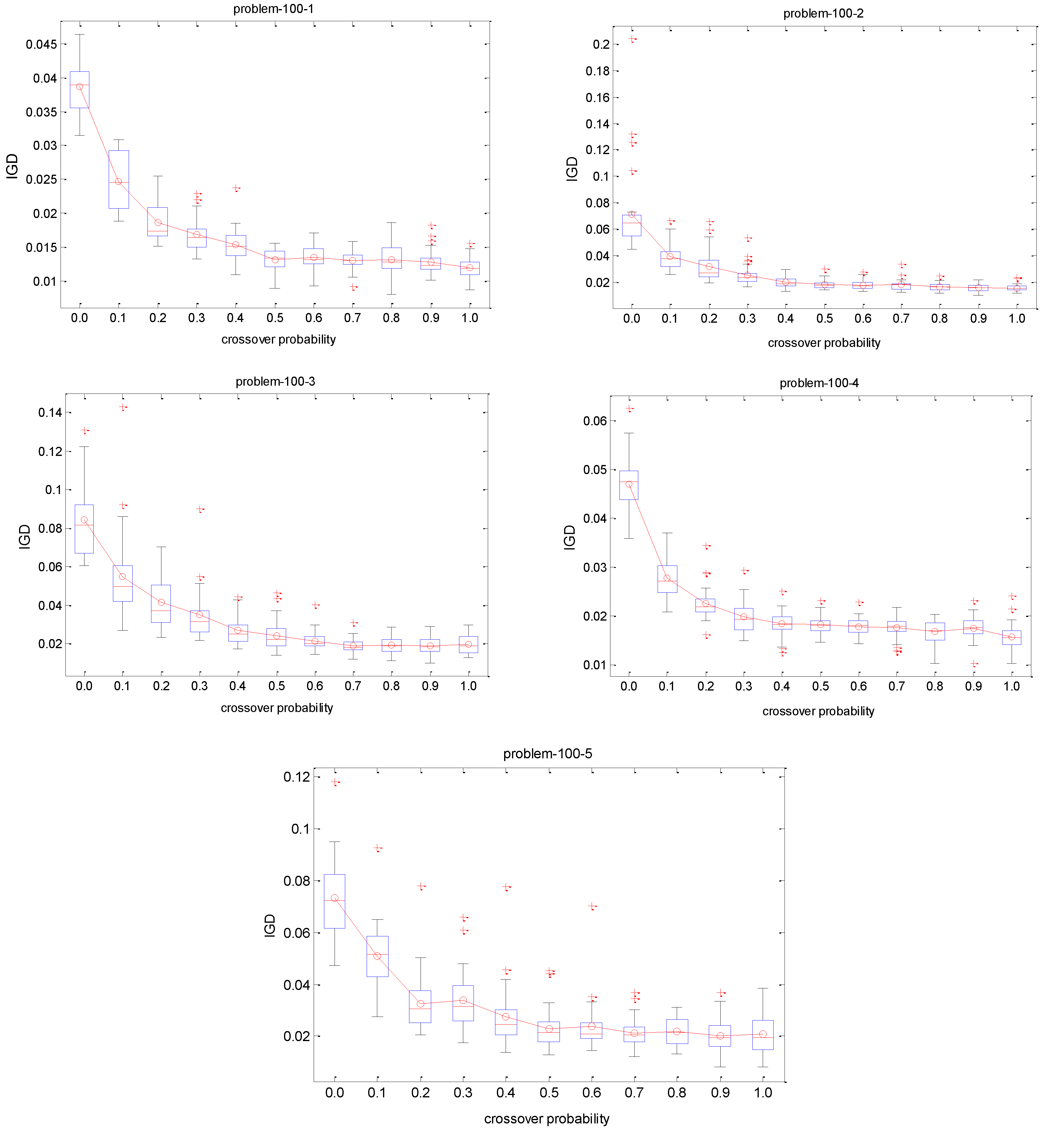 Sustainability 08 01268 g008c 550
