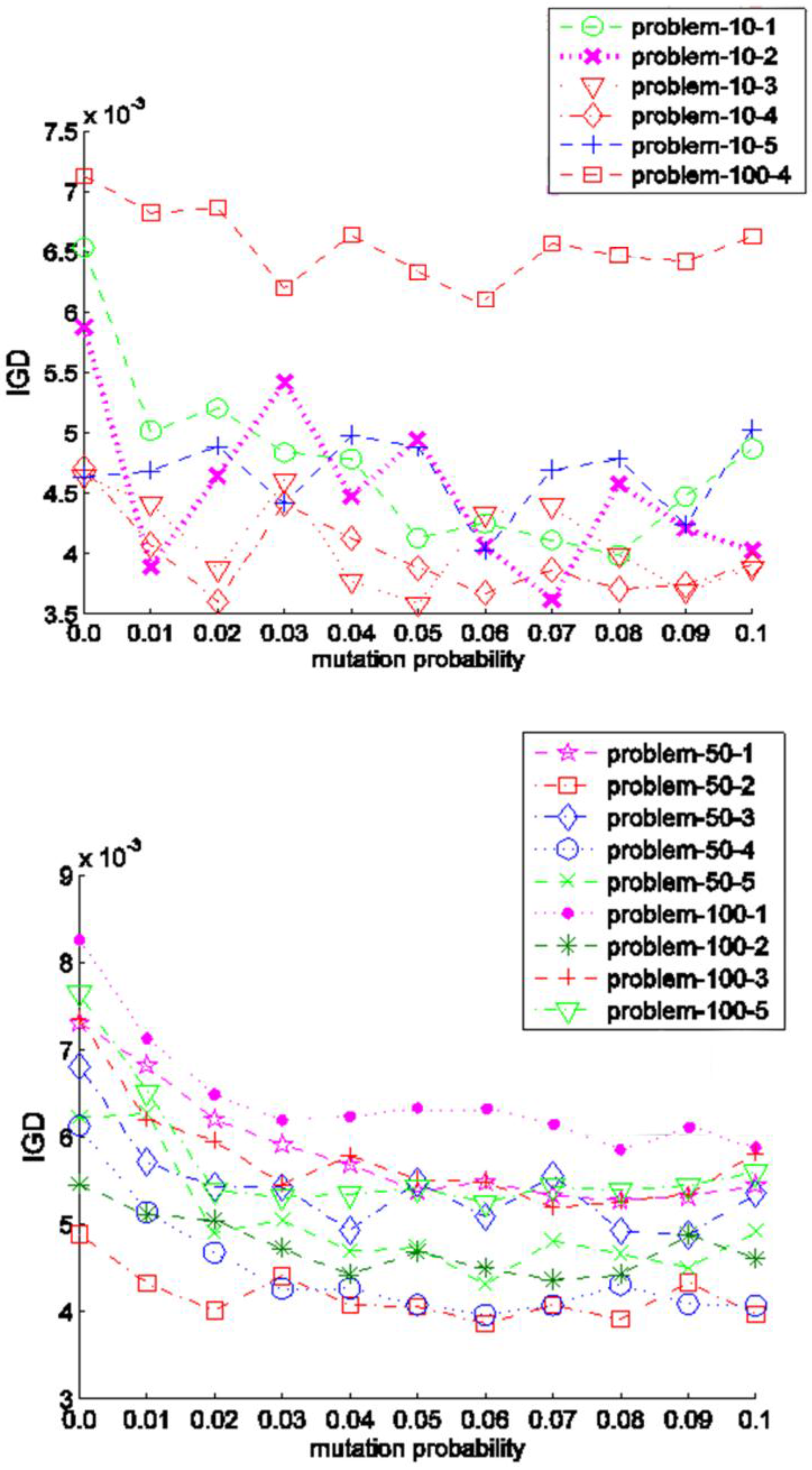 Sustainability 08 01268 g009 550