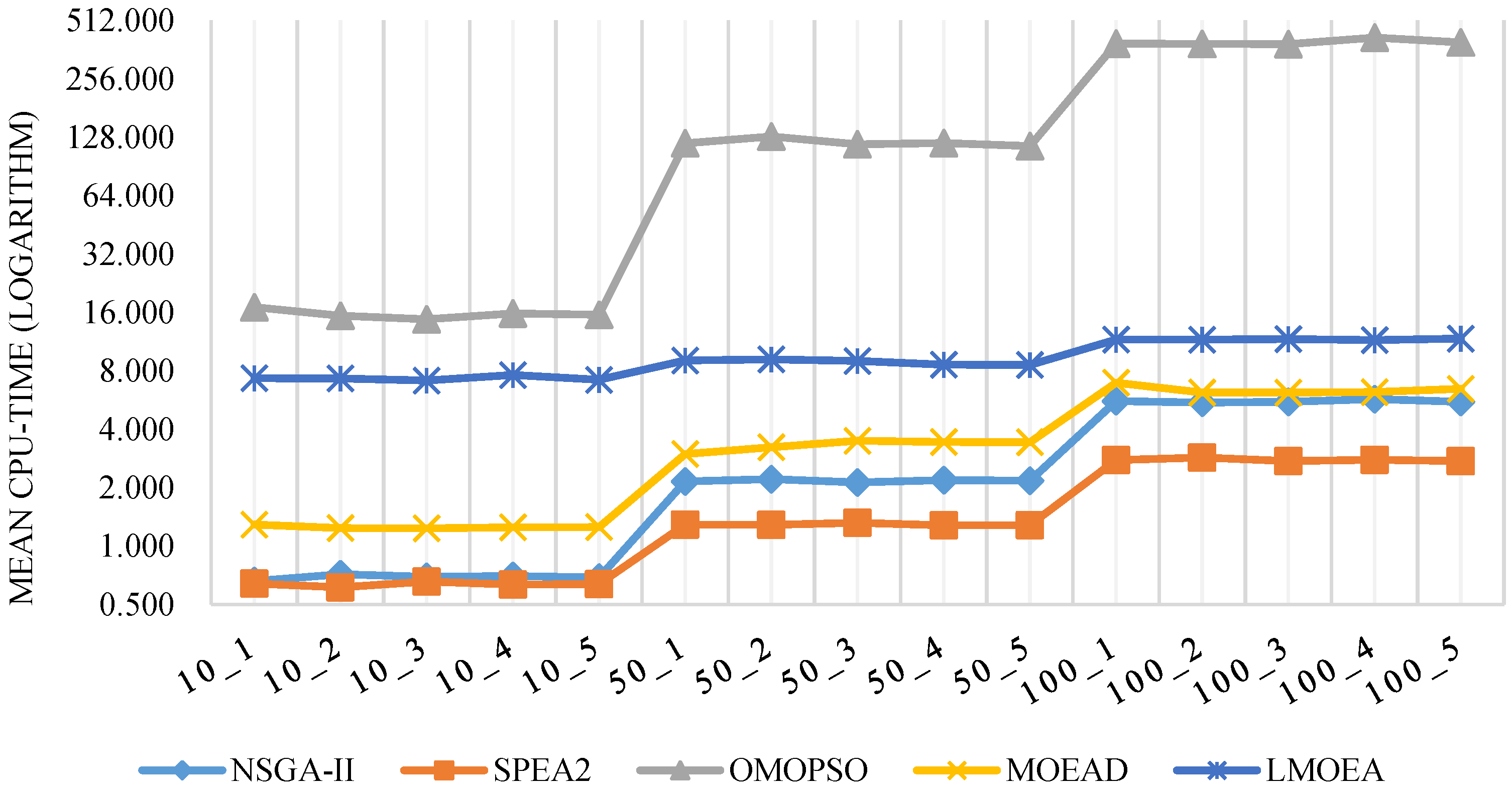 Sustainability 08 01268 g010 550
