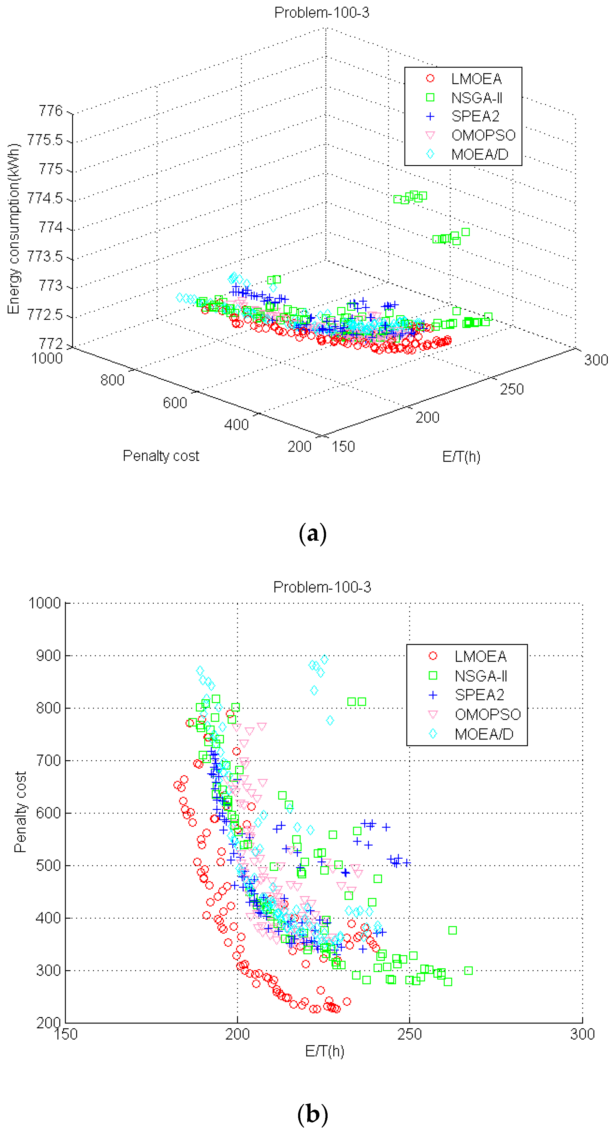 Sustainability 08 01268 g011a 550